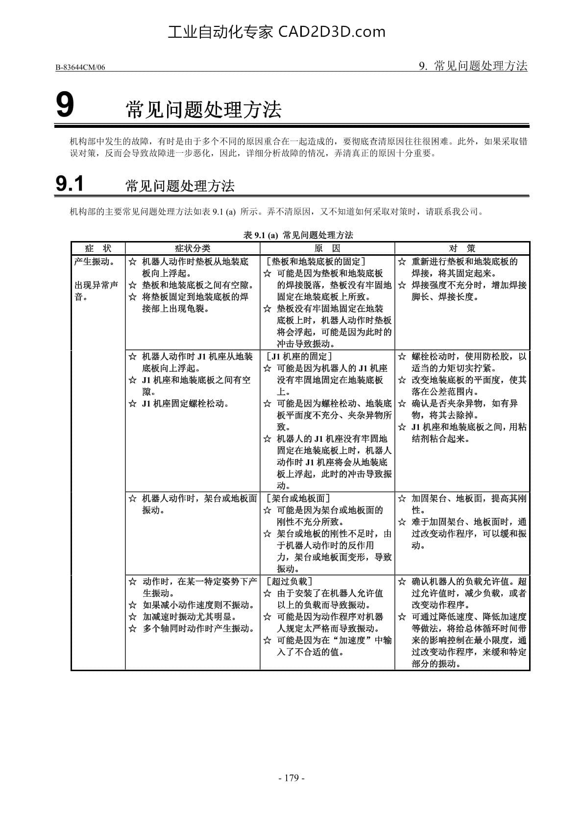 常见问题处理方法