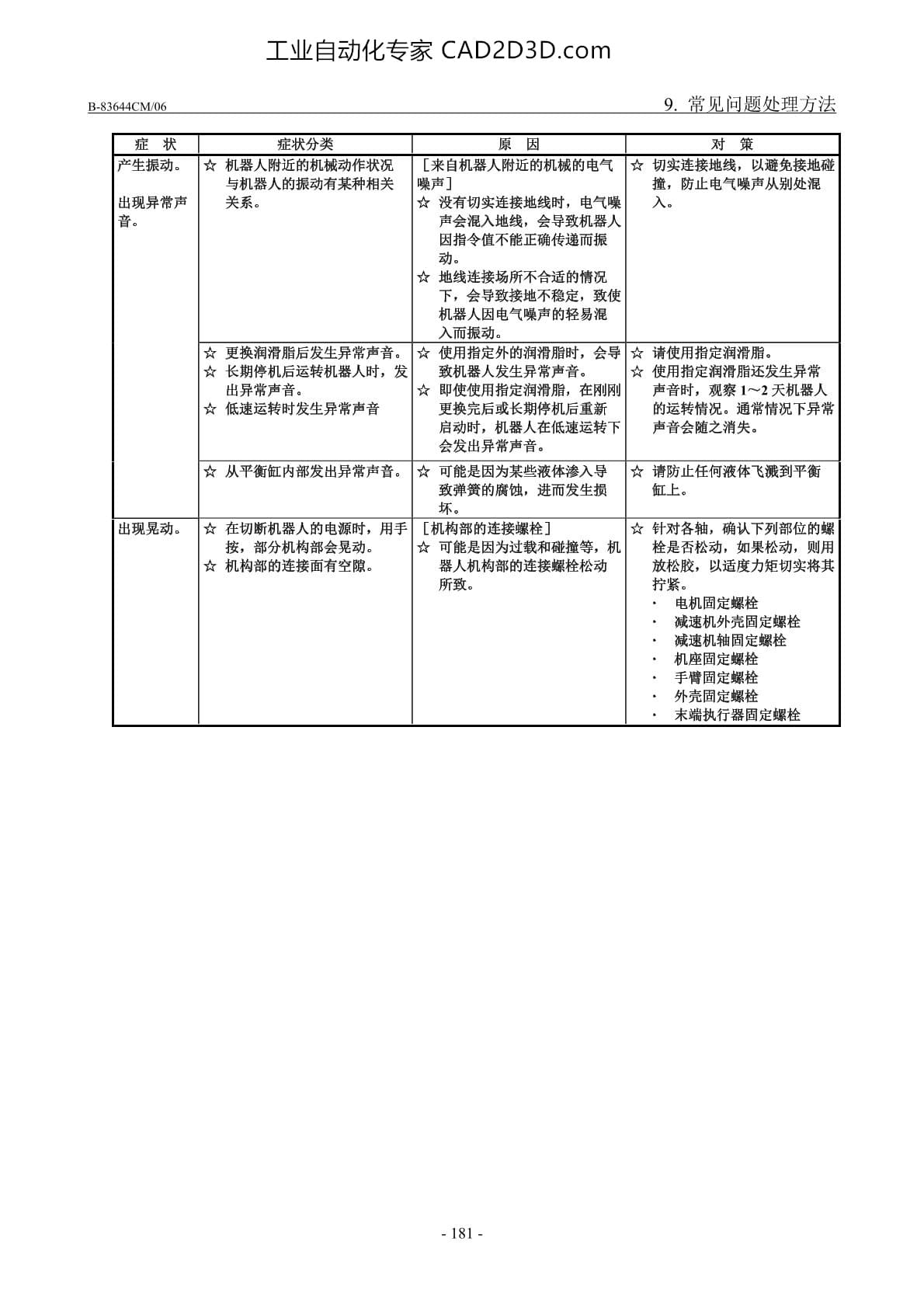 常见问题处理方法