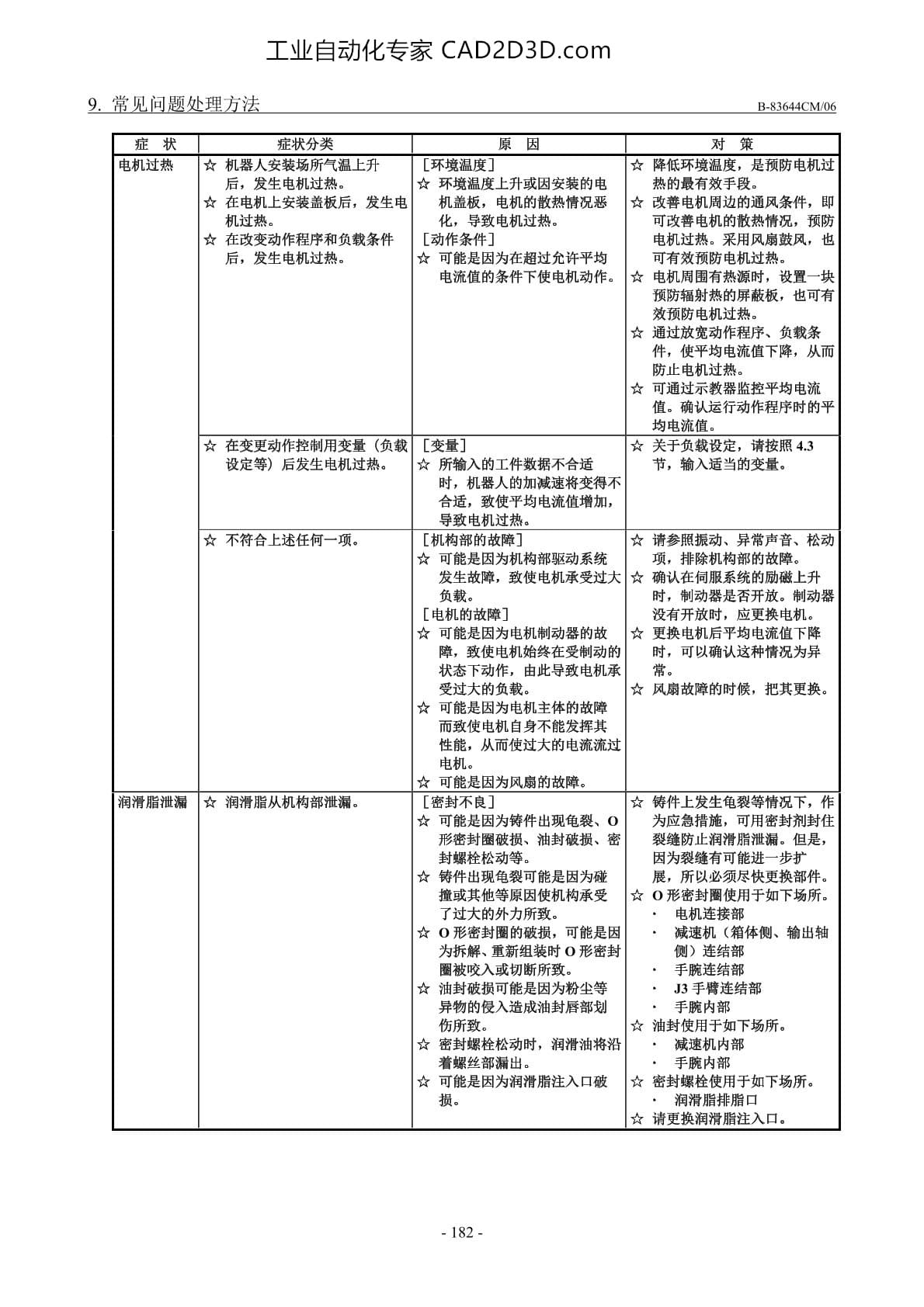 常见问题处理方法