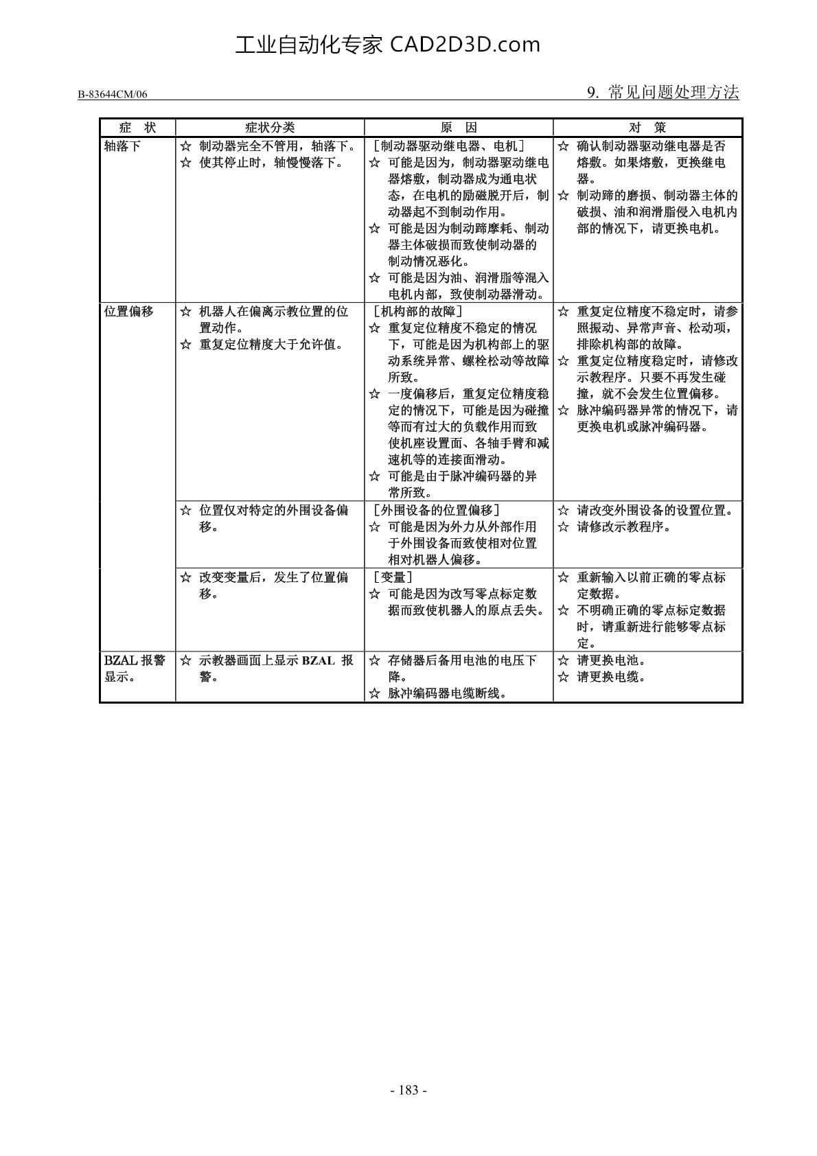 常见问题处理方法