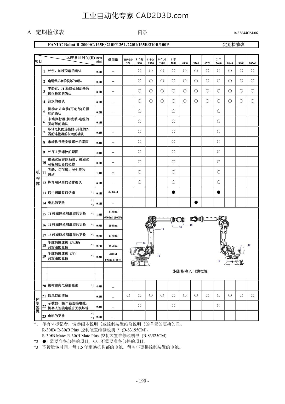 A 定期检修表