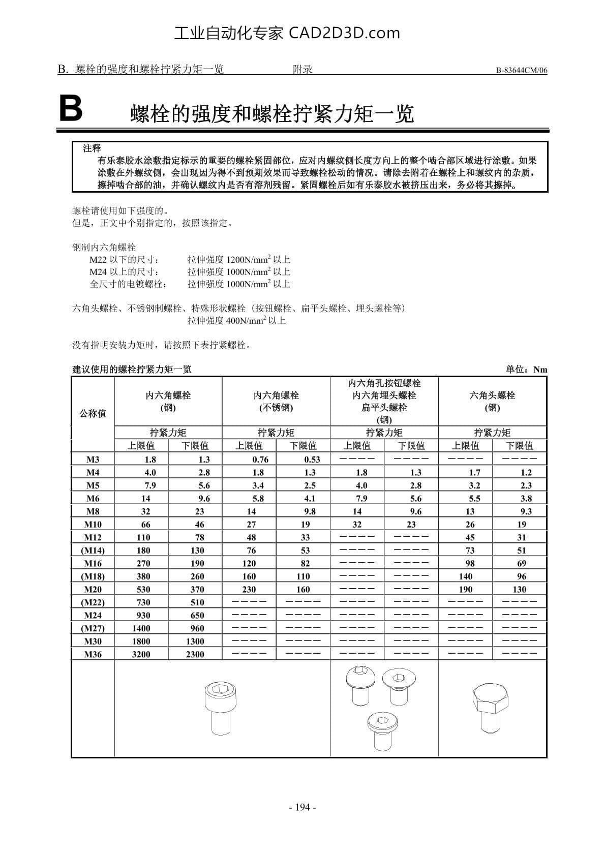 B 螺栓强度和螺栓预紧力矩一览