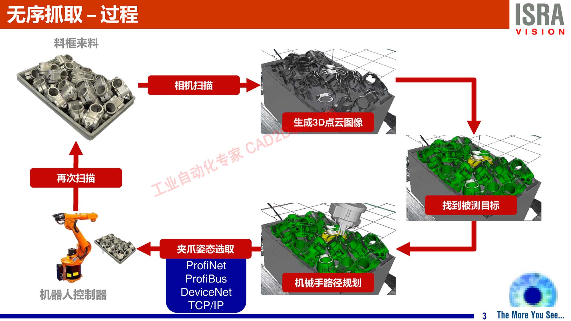 无序抓取—过程