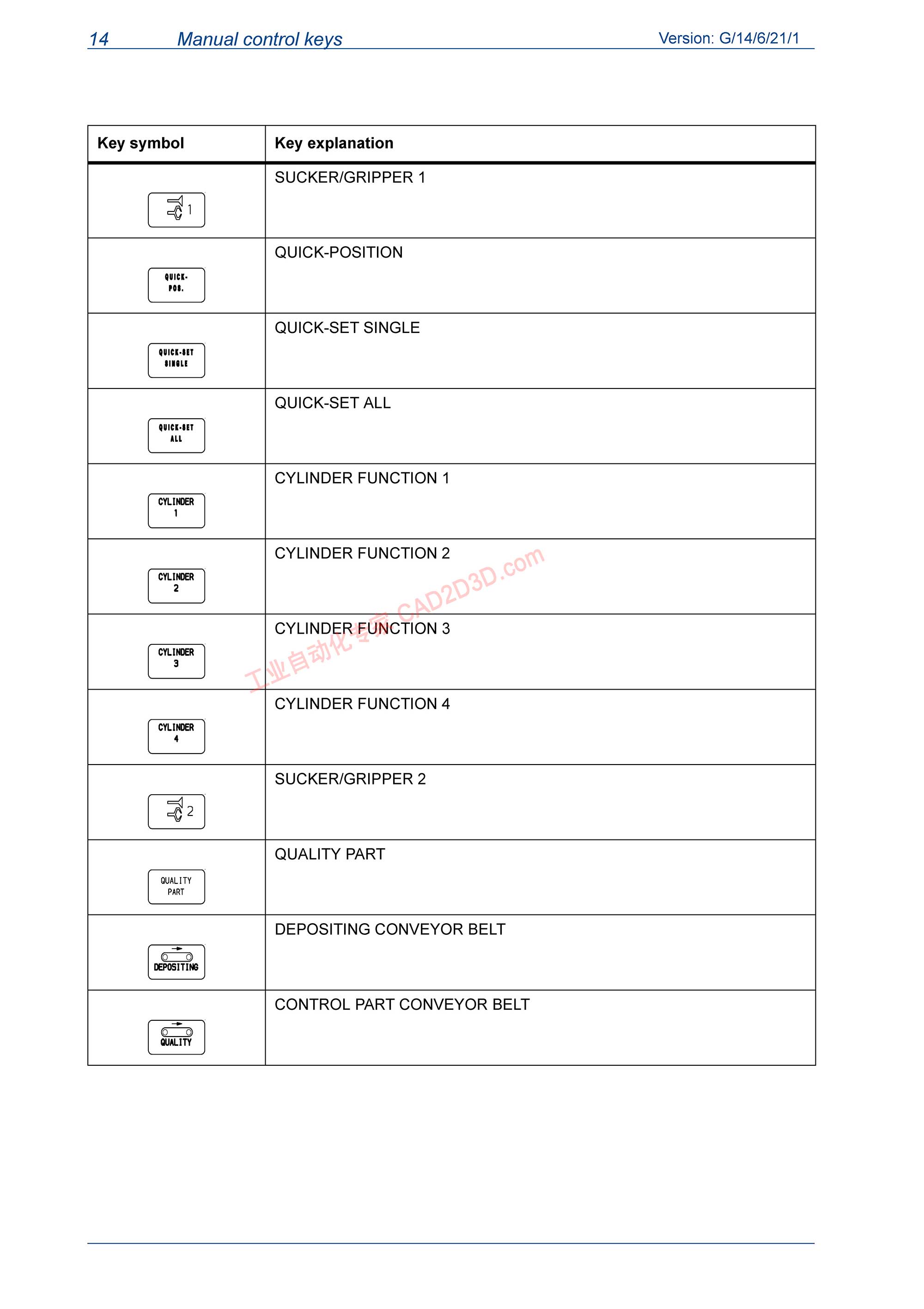 MANUAL CONTROL KEYS
