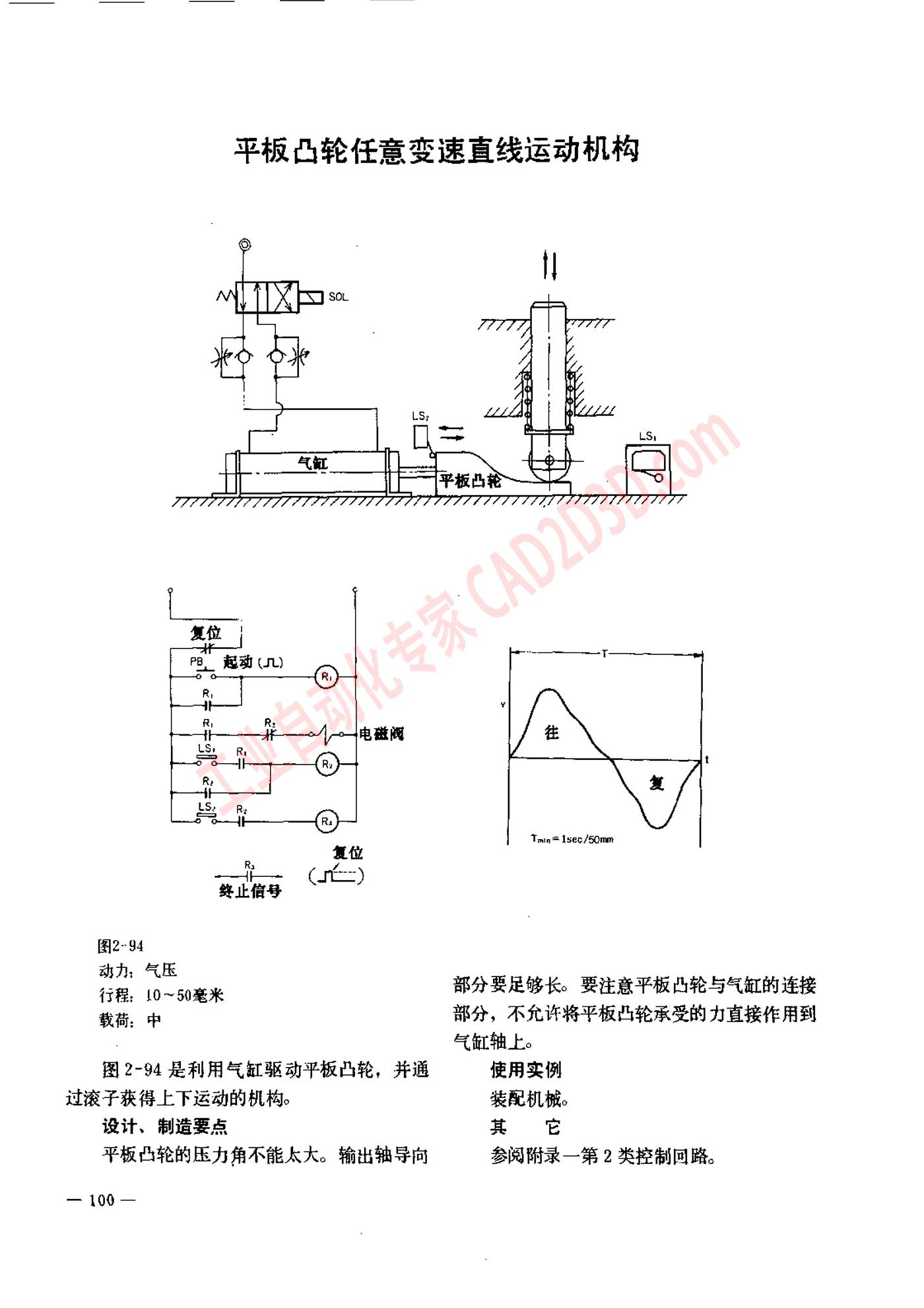 平板凸轮任意变速直线运动机构