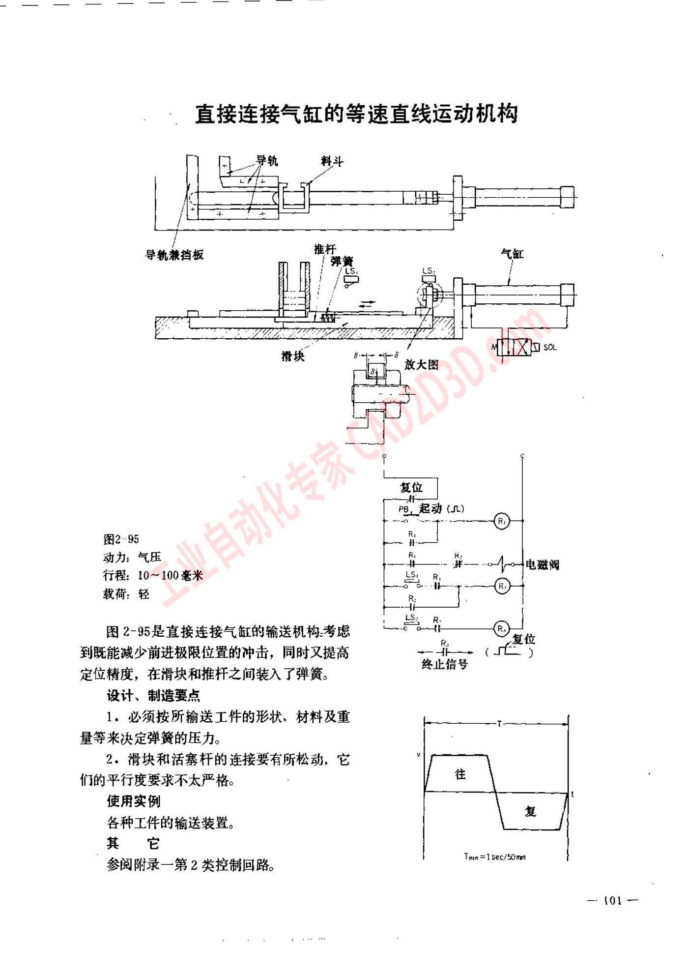 直接连接气缸的等速直线运动机构