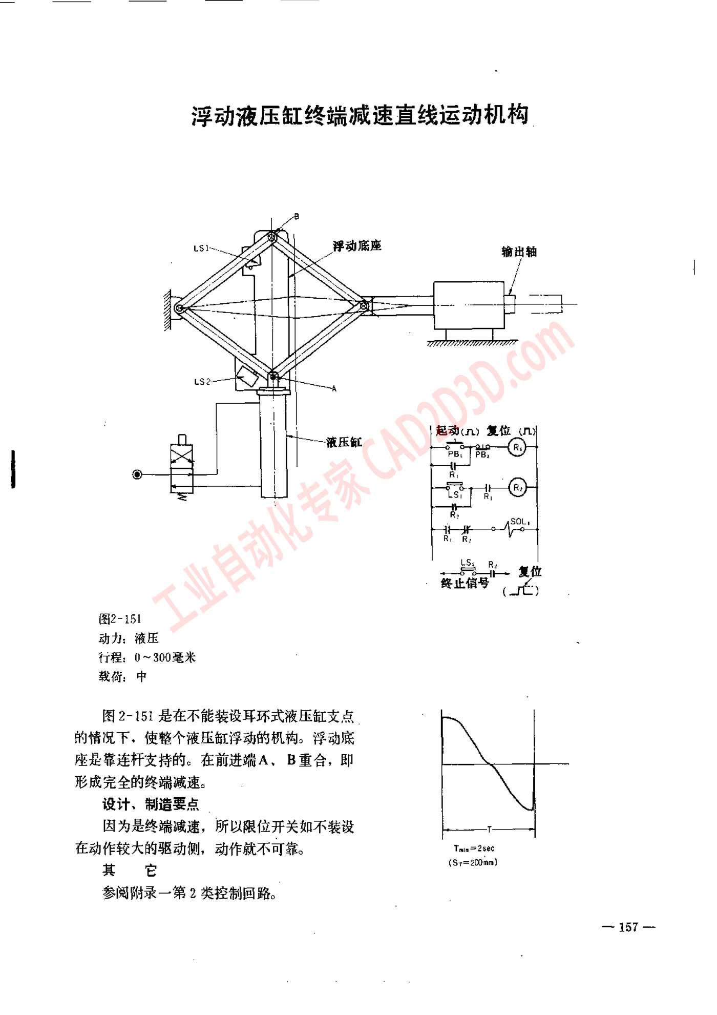 浮动液压缸终端减速直线运动机构