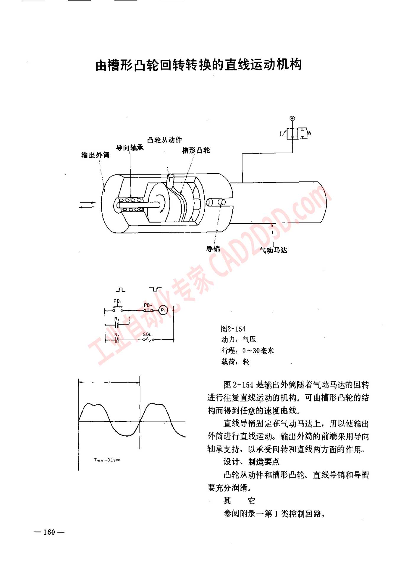由槽形凸轮回转转换的直线运动机构