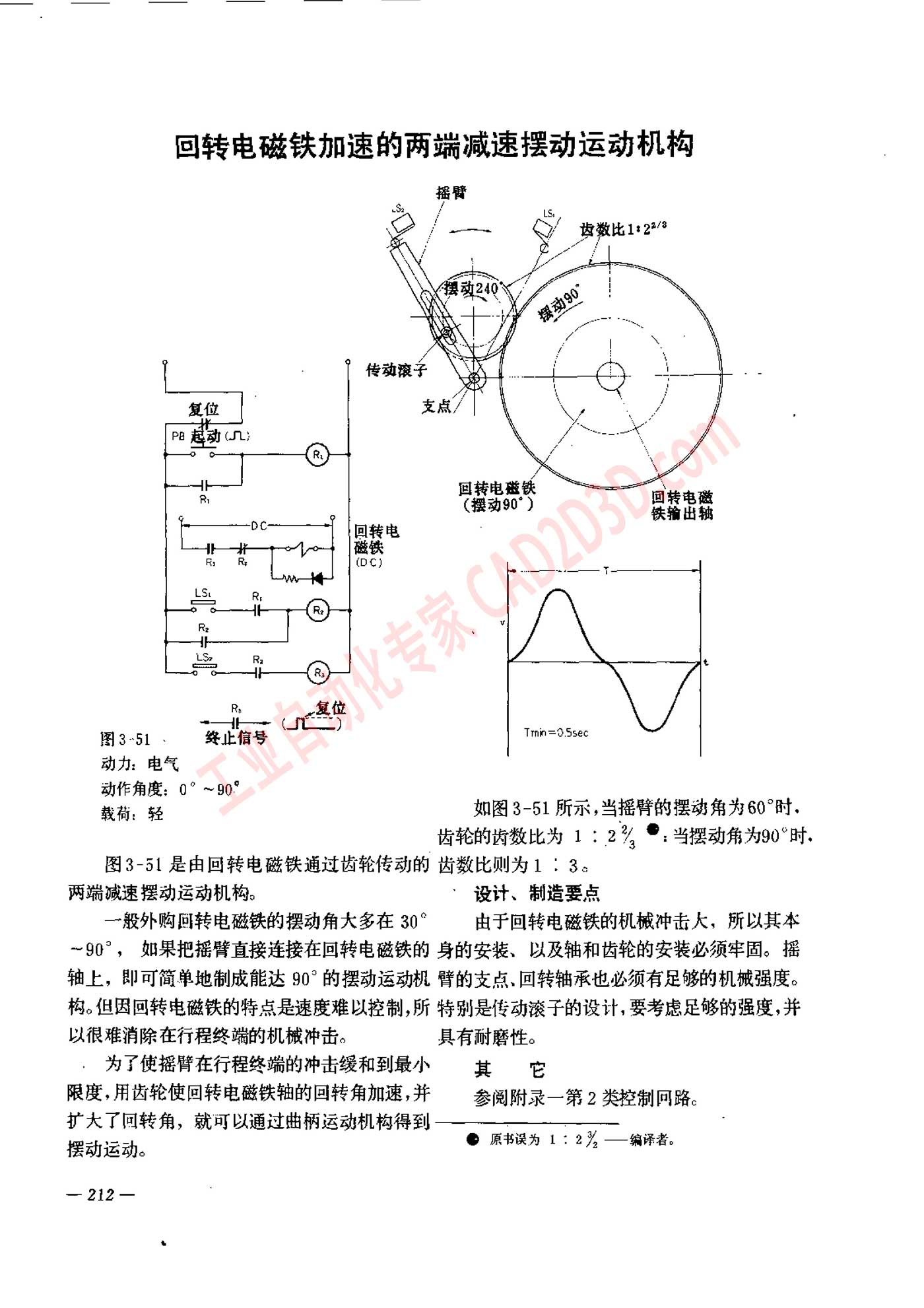 回转电磁铁加速的两端减速摆动运动机构