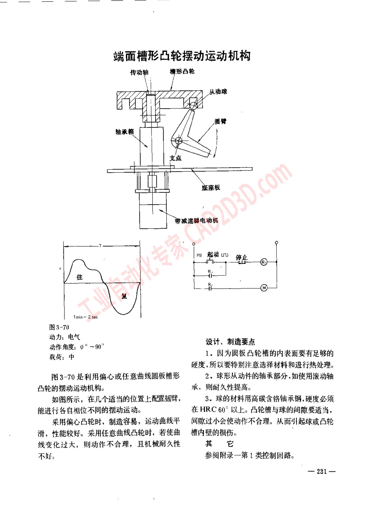端面槽形凸轮摆动运动机构