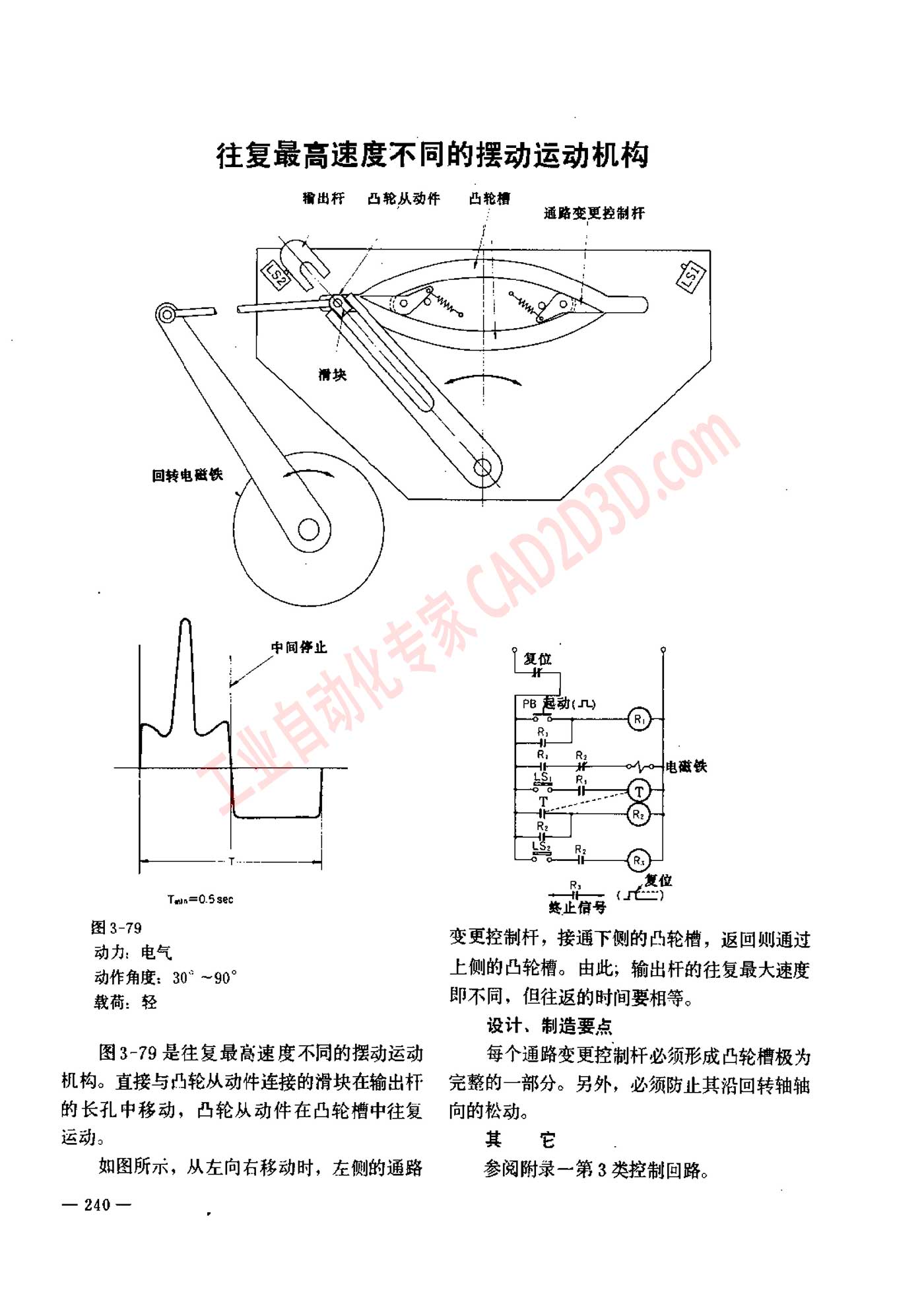 往复最高速度不同的摆动运动机构