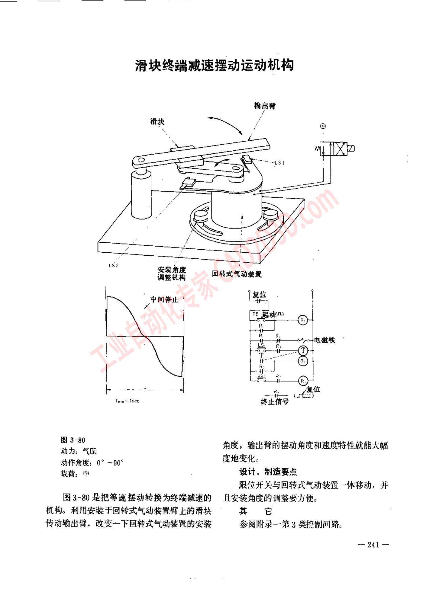 滑块终端减速摆动运动机构