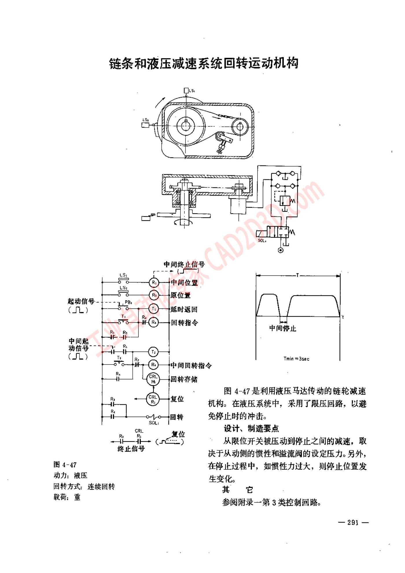 链条和液压减速系统回转运动机构