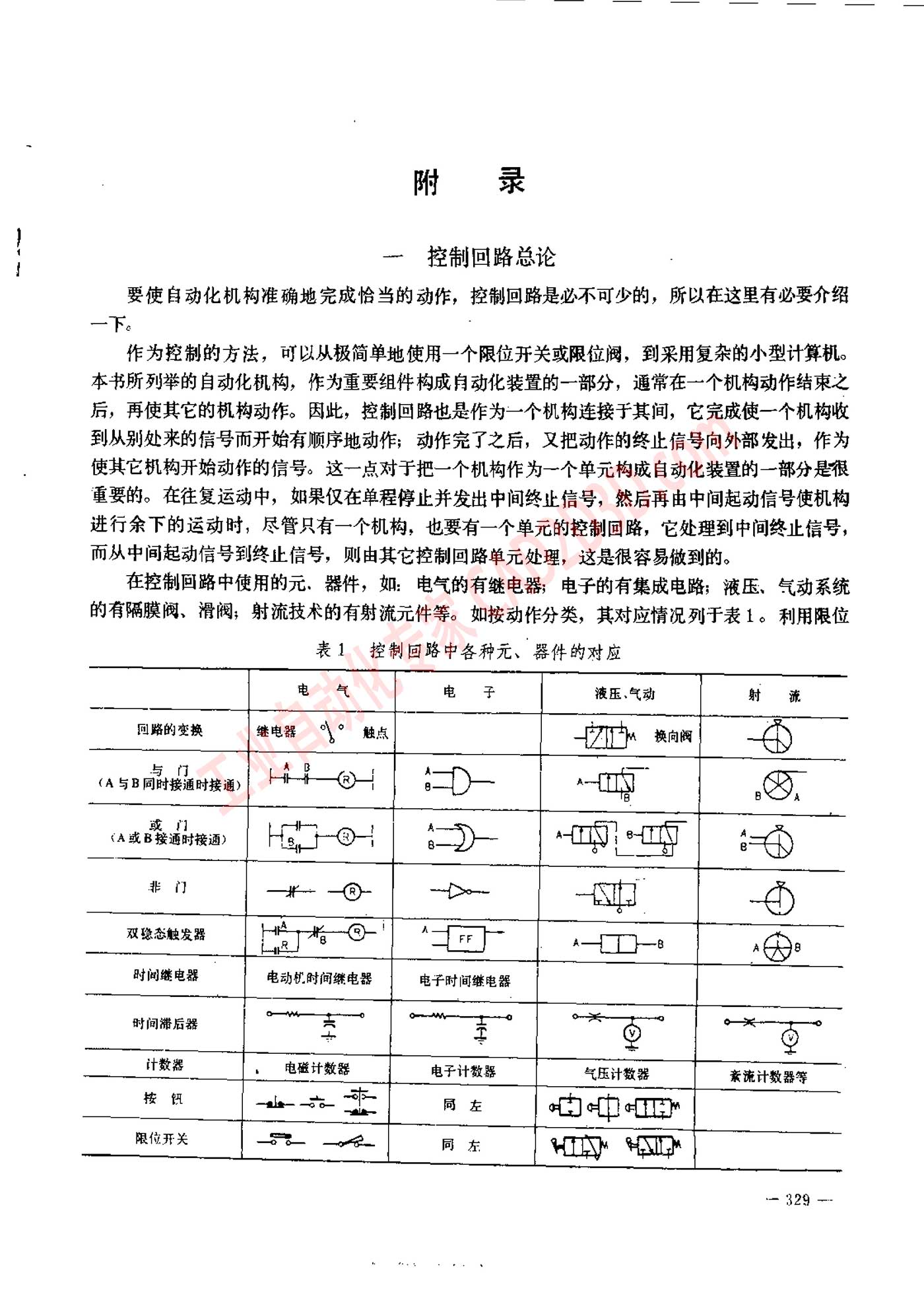附
录 控制回路总论