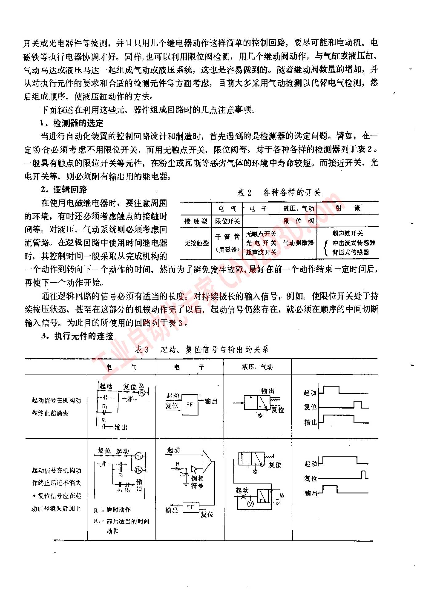附
录 控制回路总论