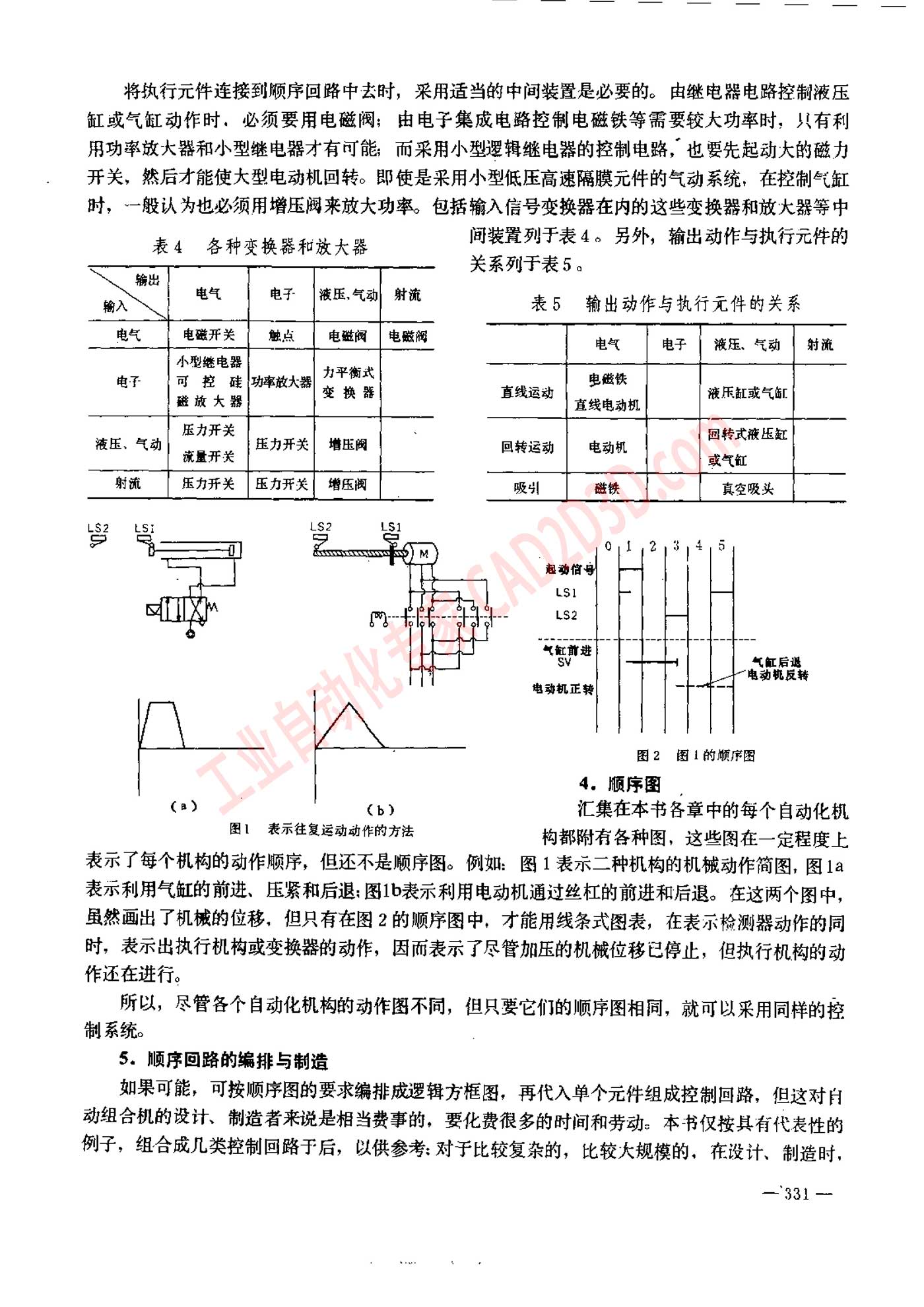 附
录 控制回路总论