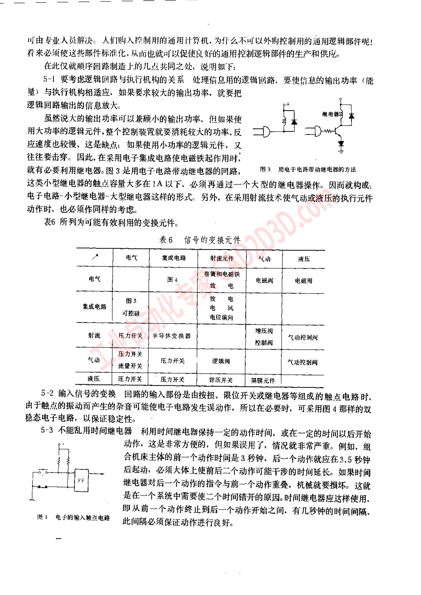 附
录 控制回路总论