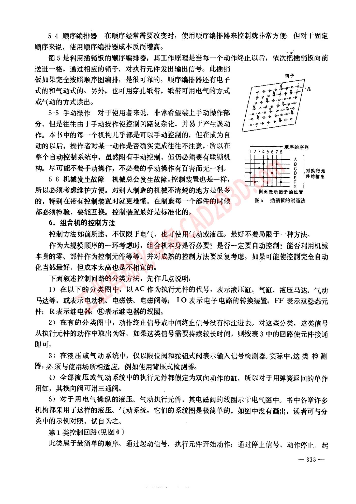附
录 控制回路总论