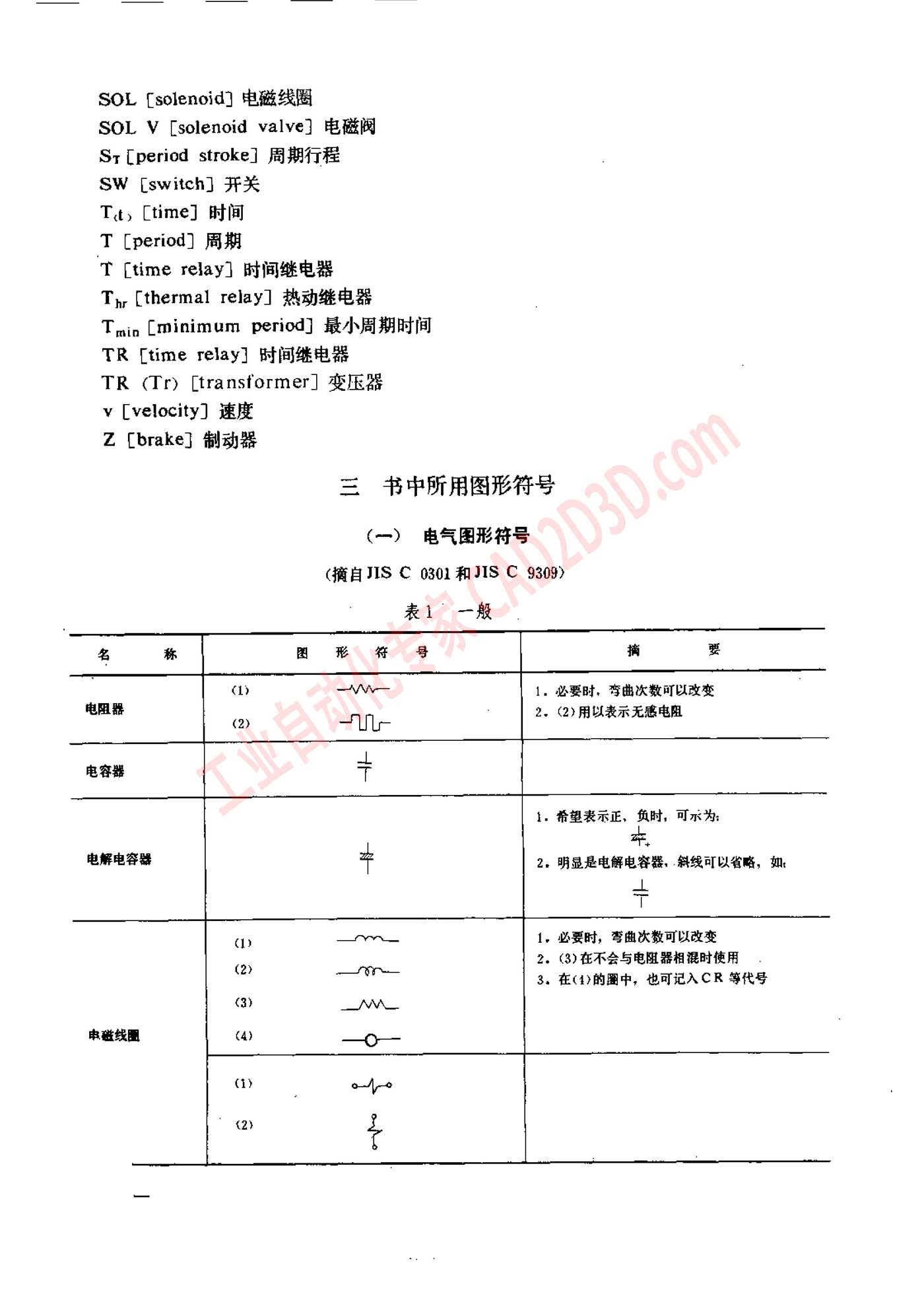 三 书中所用图形符号