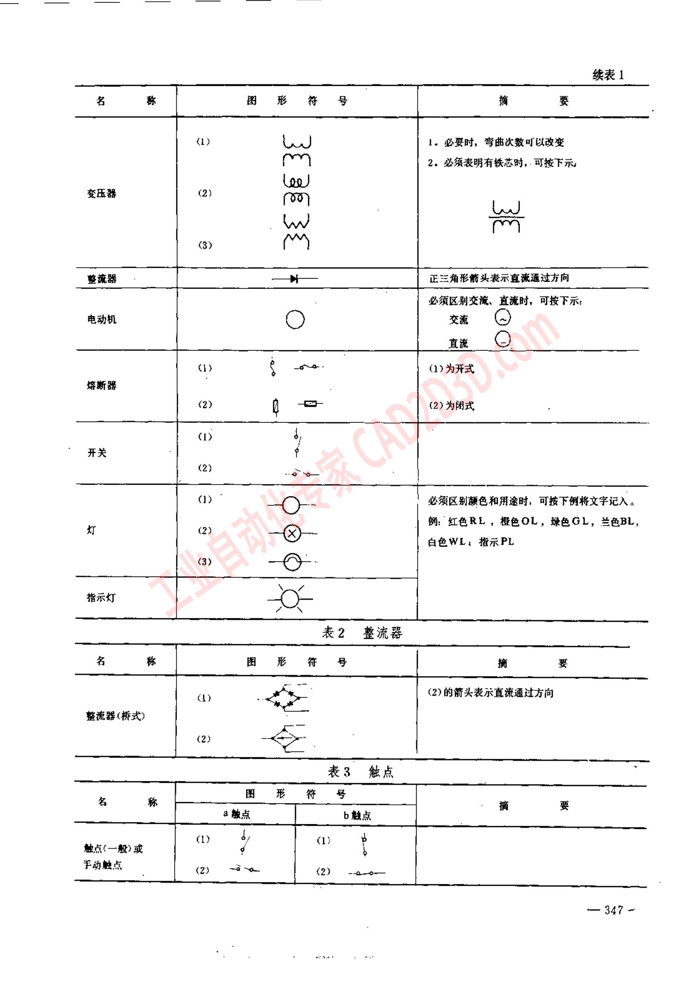 三 书中所用图形符号