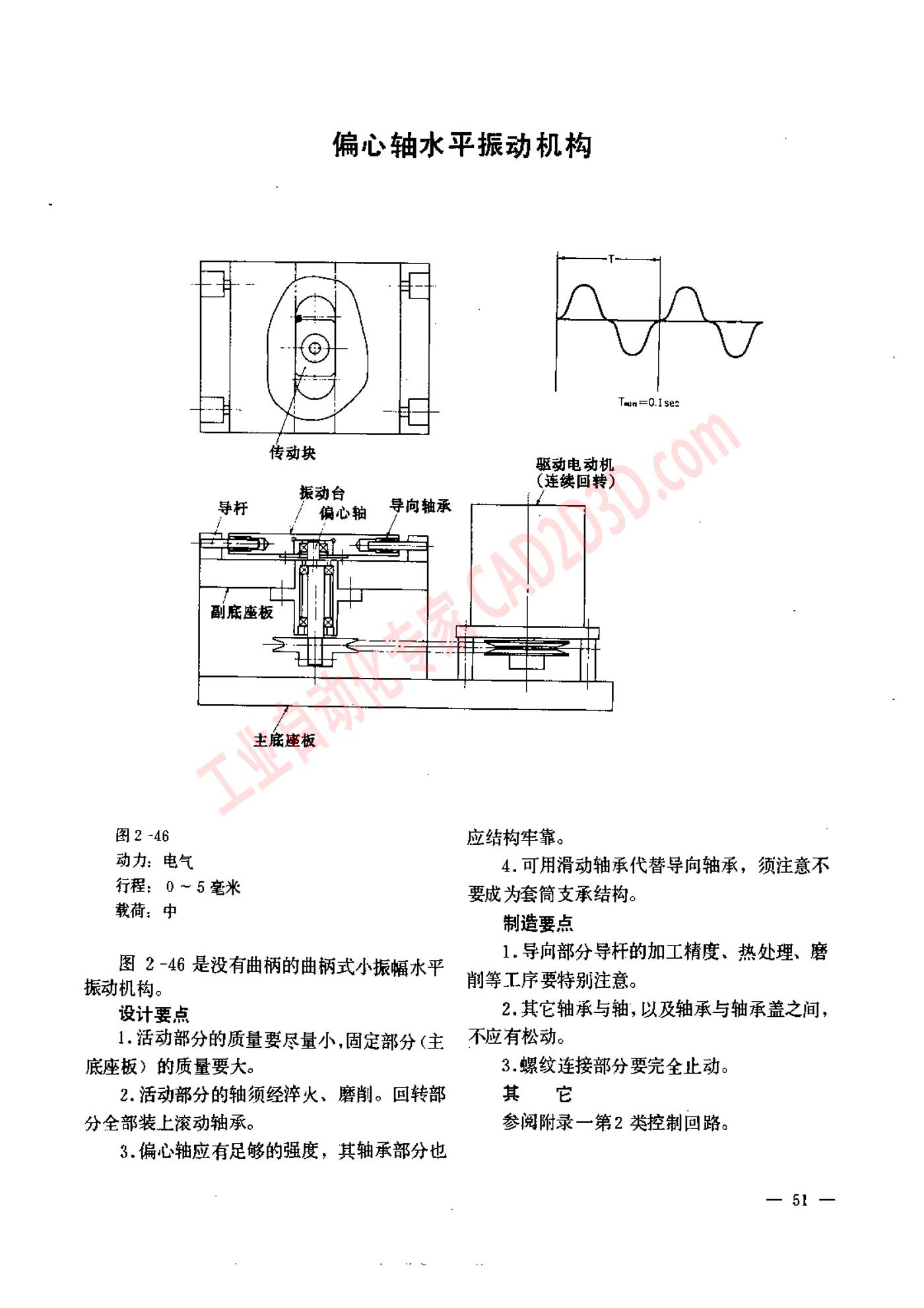 偏心轴水平振动机构