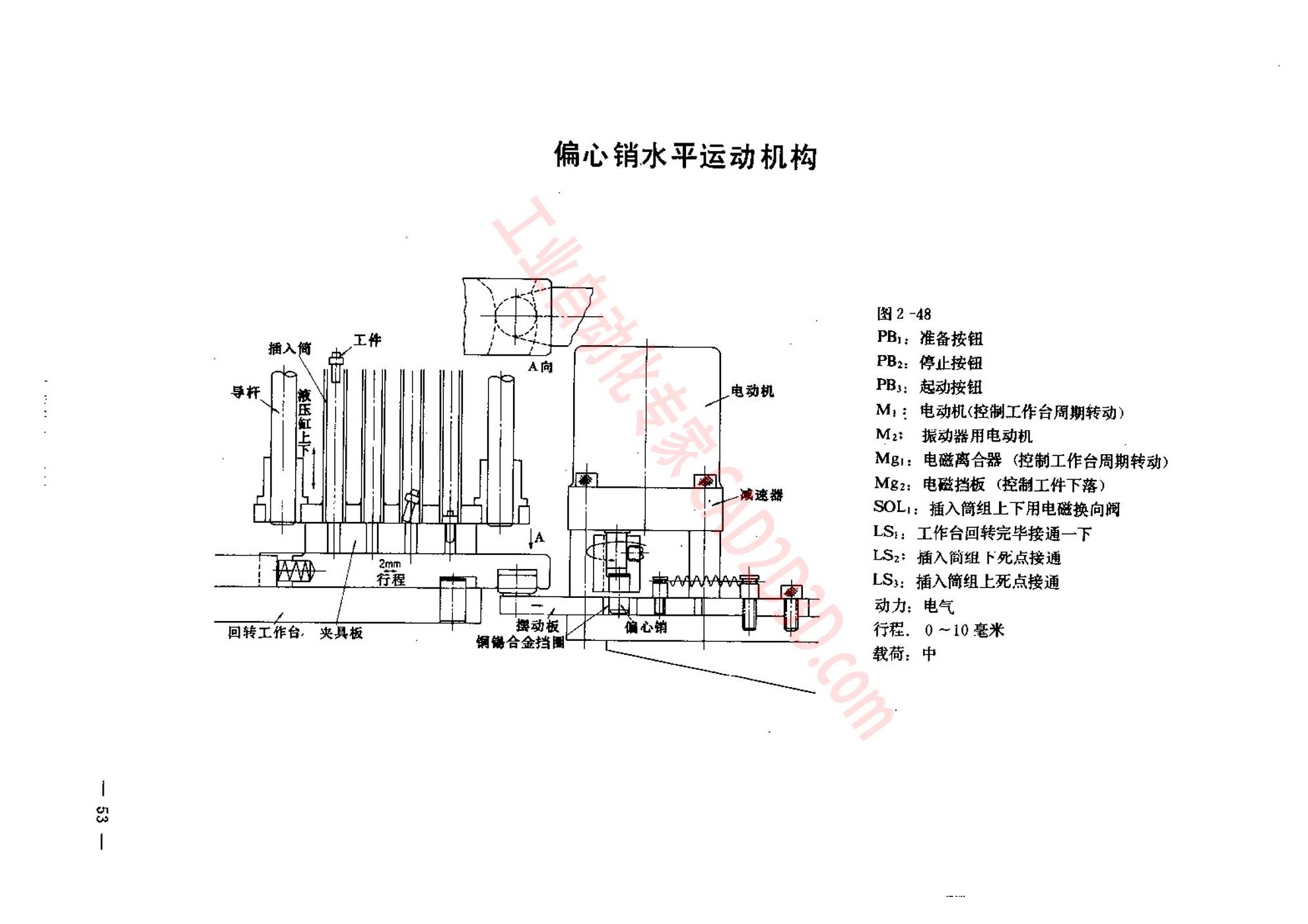 偏心销水平运动机构