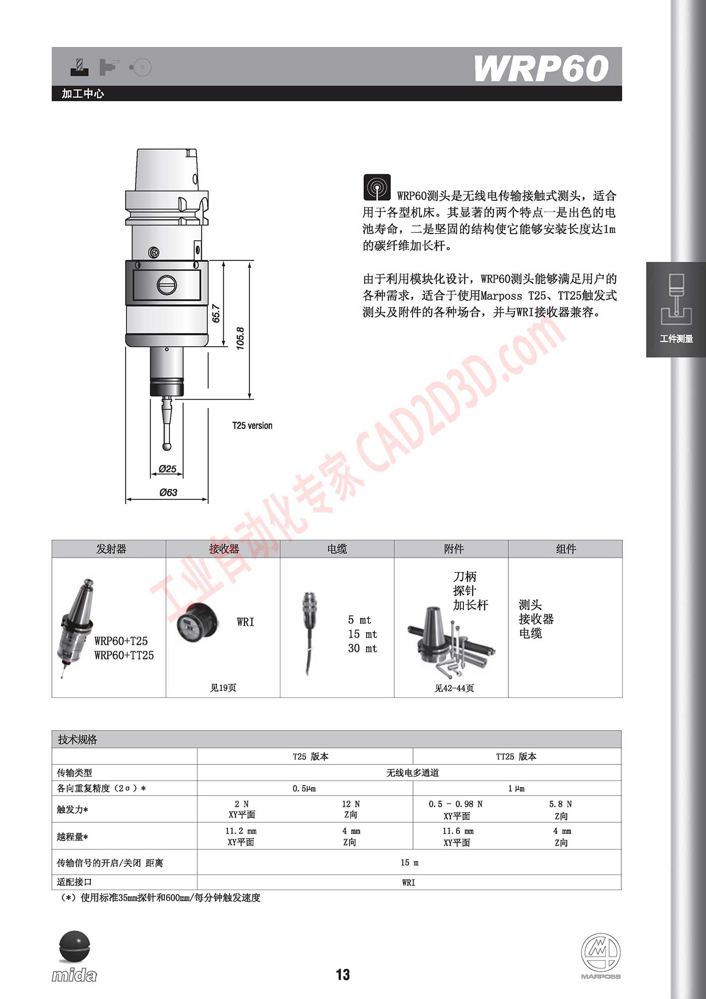 WPR60 无线电传输测头
