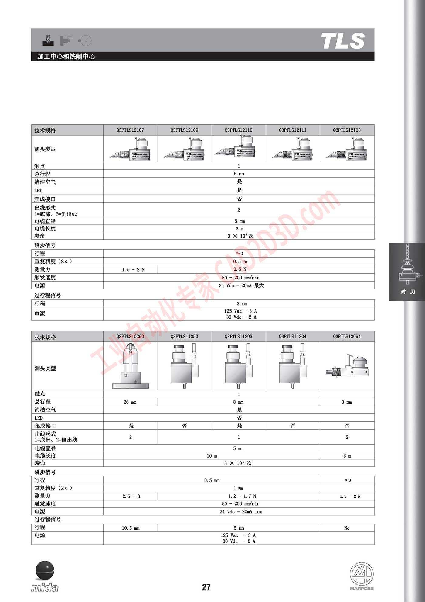 TLS 结构紧凑、电缆连接的触发式测头