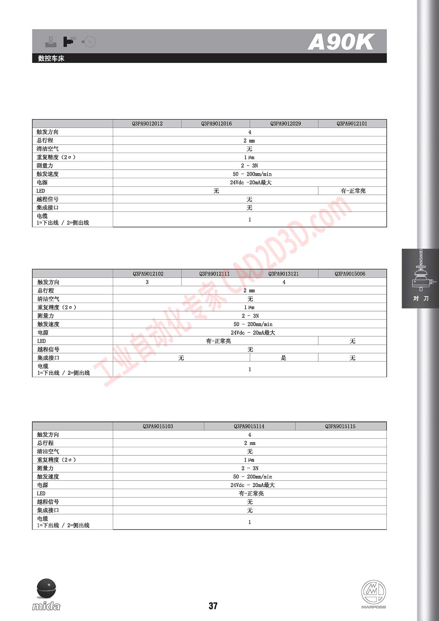 A90K 技术参数 数据表