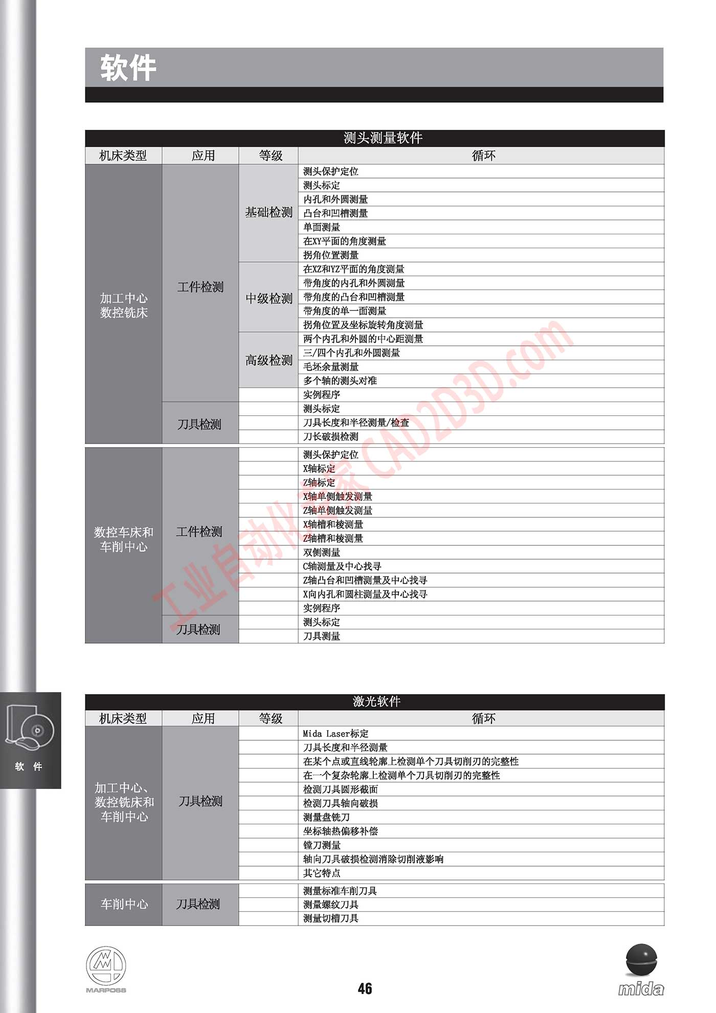 软件
