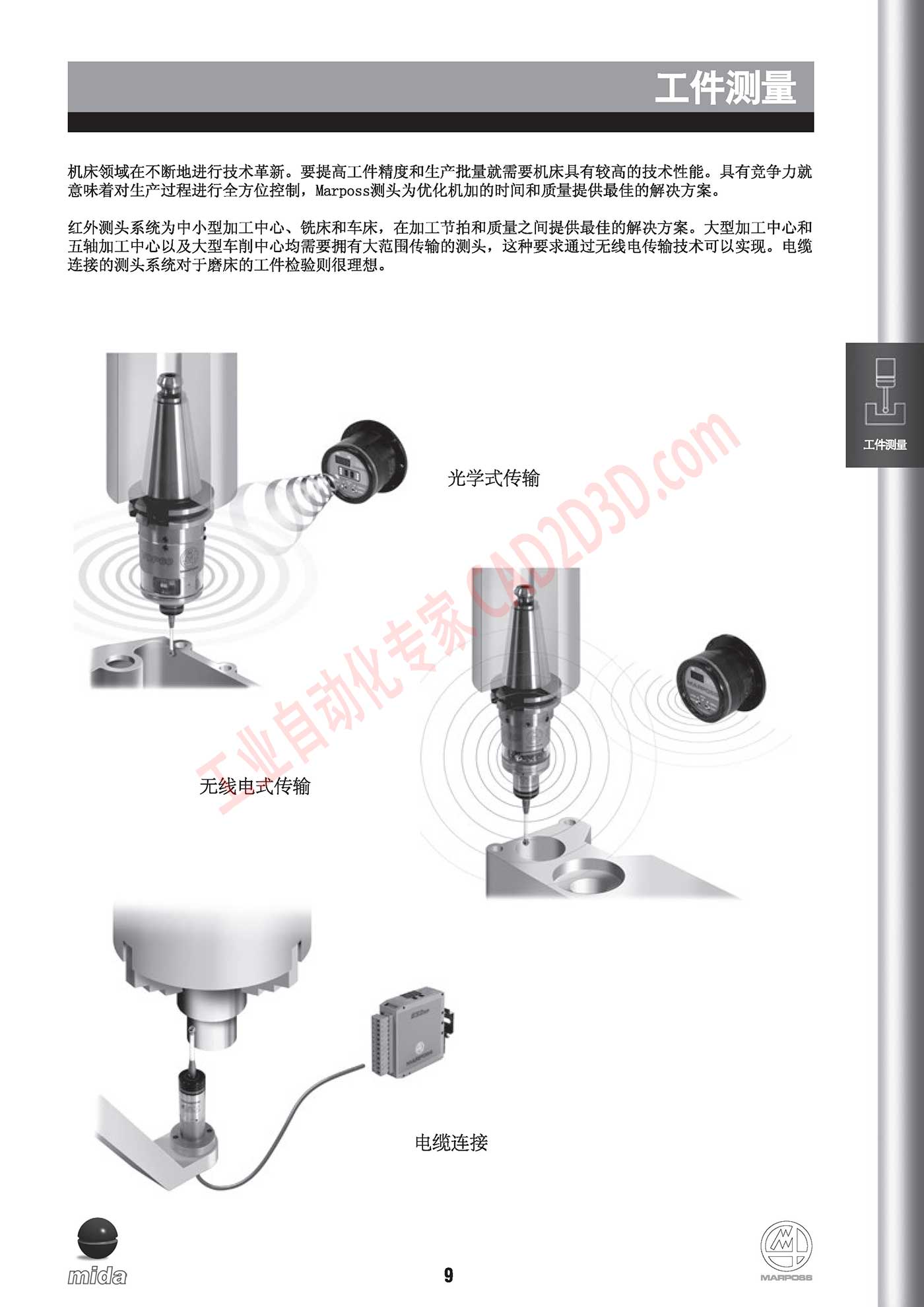 工件测量