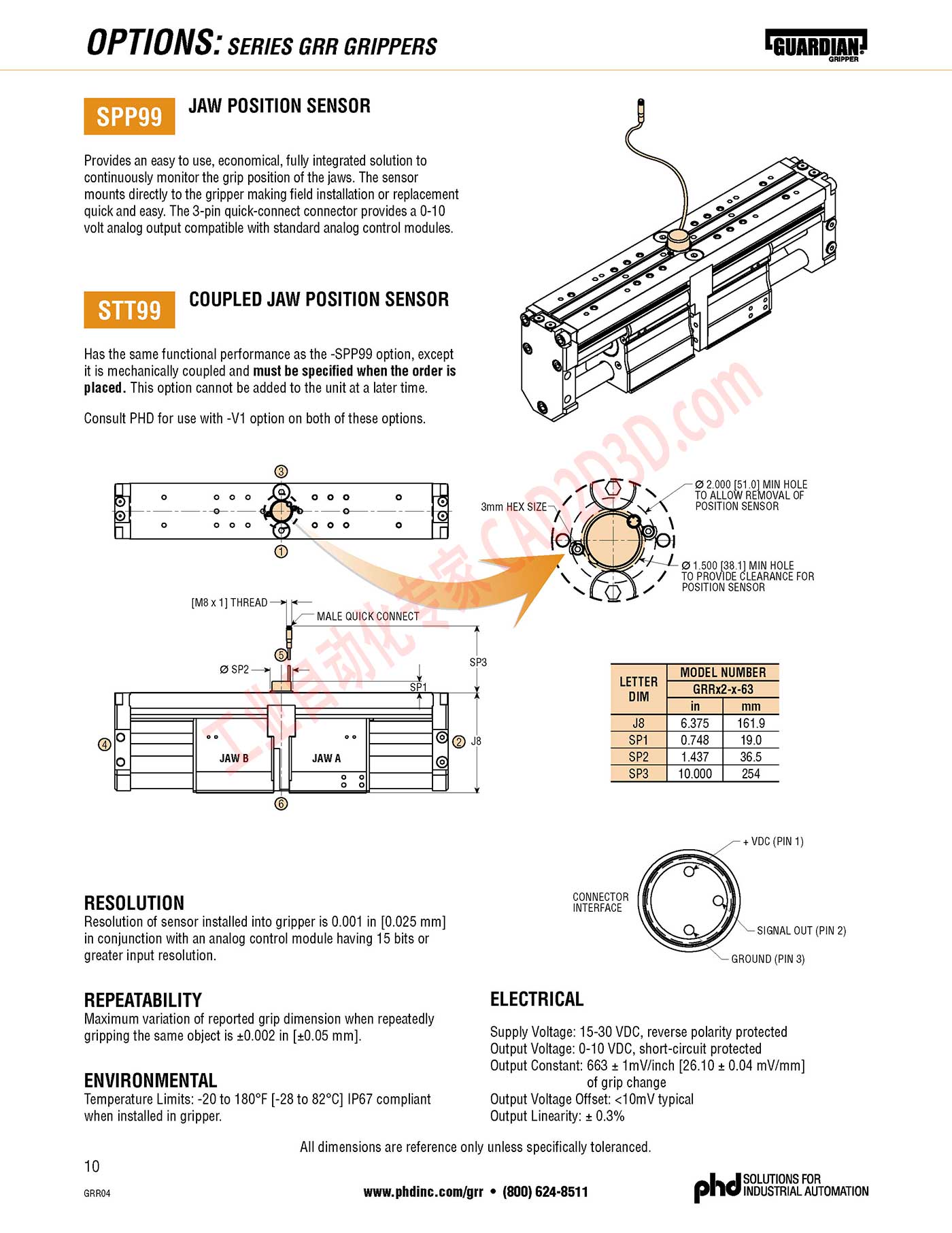 Options Jaw Position Sensor Coupled Jaw Position Sensor