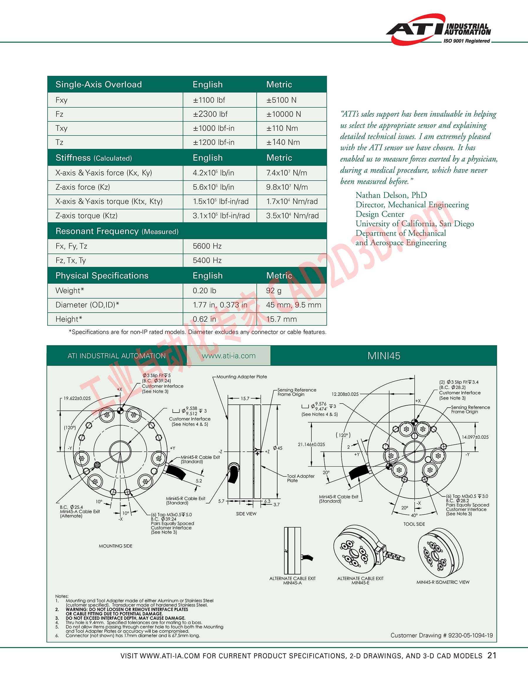 MINI45 技术参数 Technical Parameters