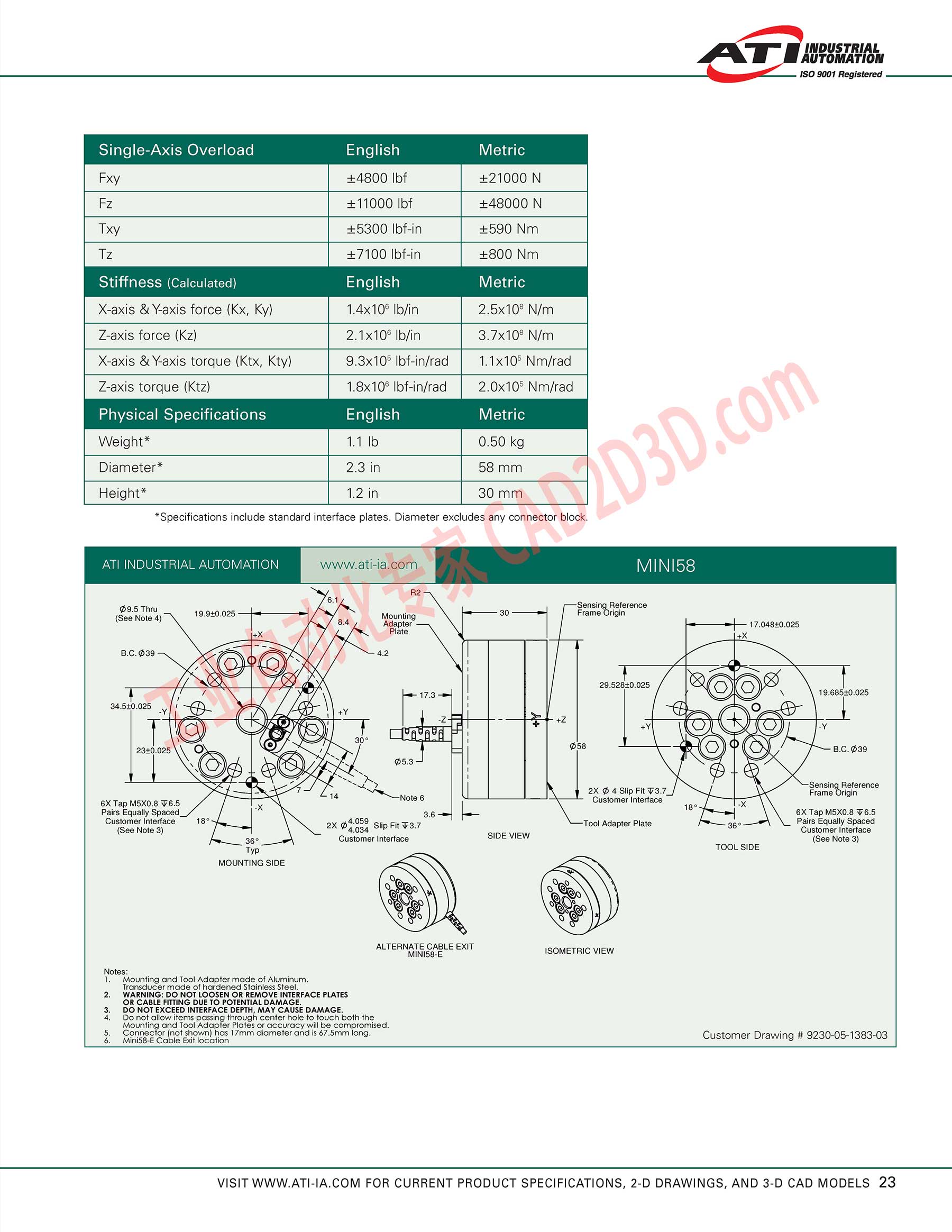 MINI58 技术参数 Technical Parameters