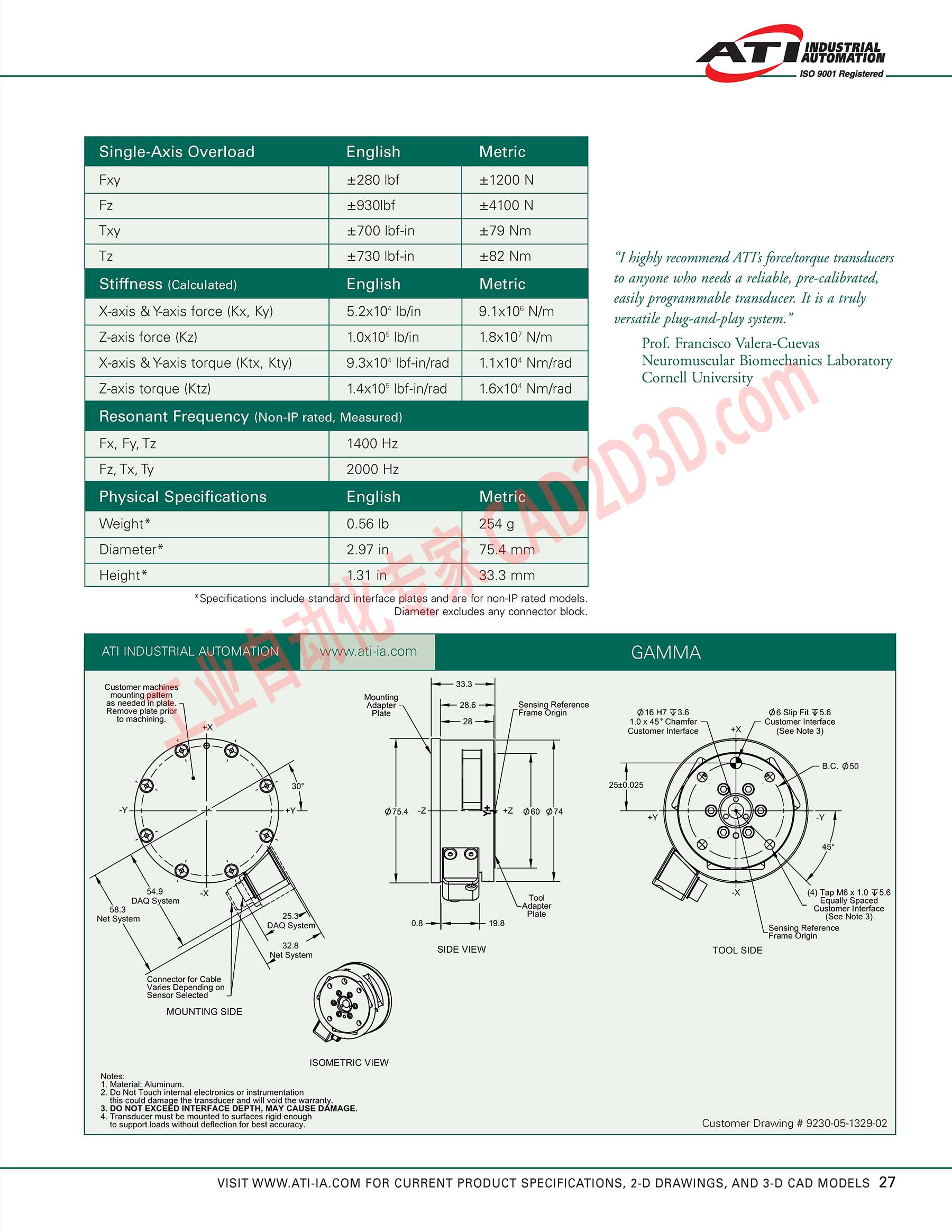 GAMMA 技术参数 Technical Parameters