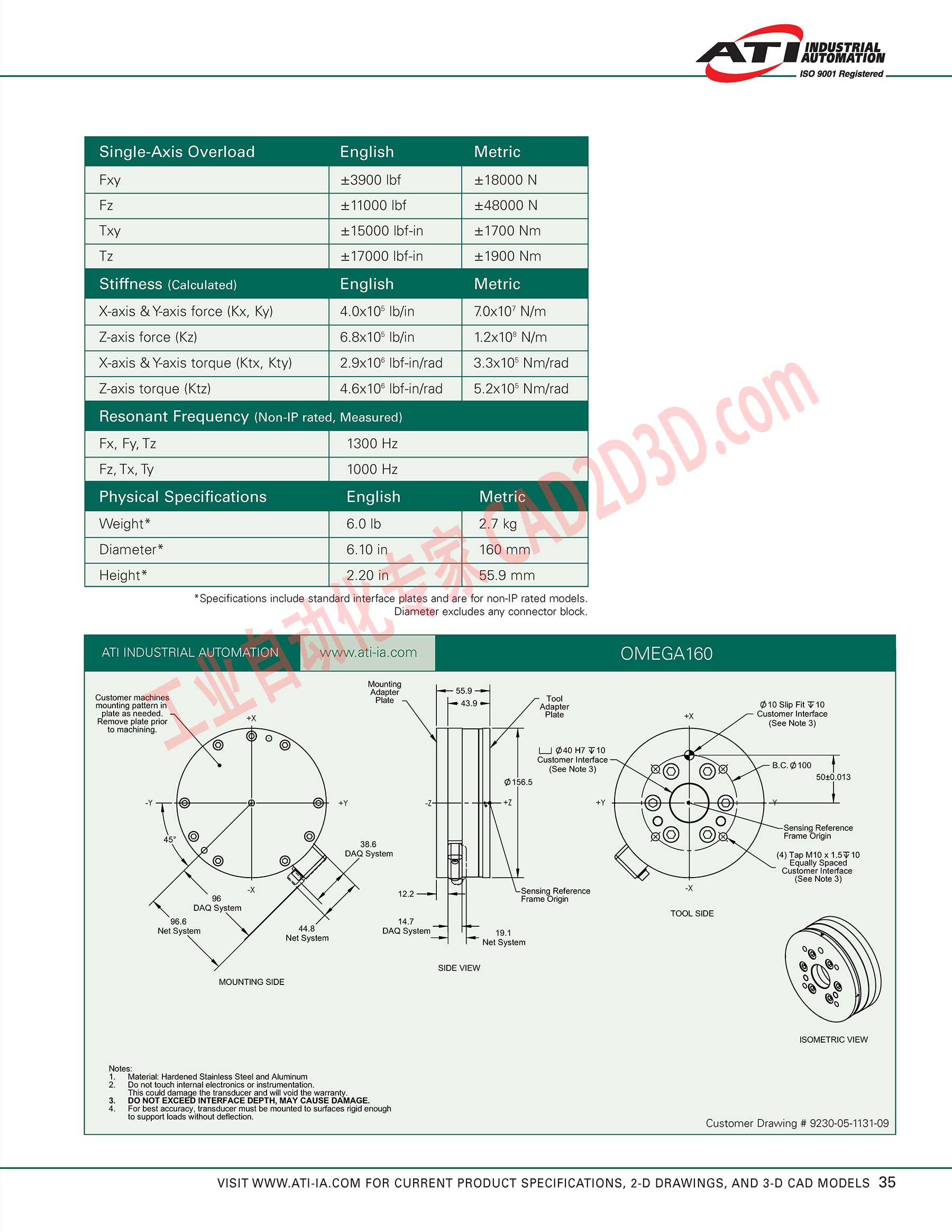 OMEGA160 技术参数 Technical Parameters