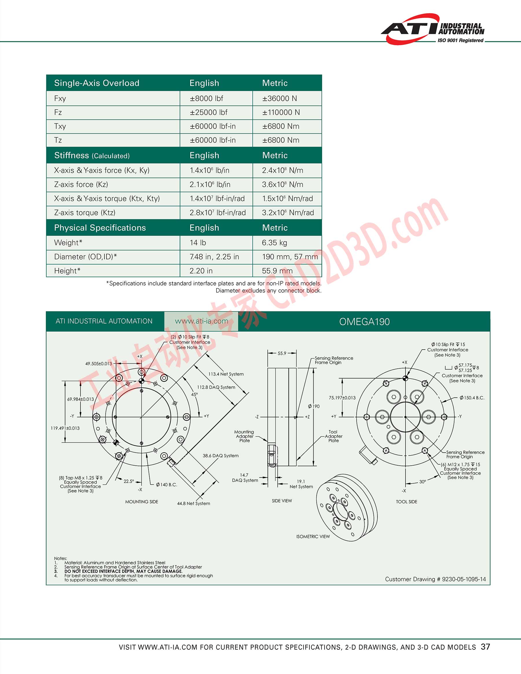 OMEGA190 技术参数 Technical Parameters