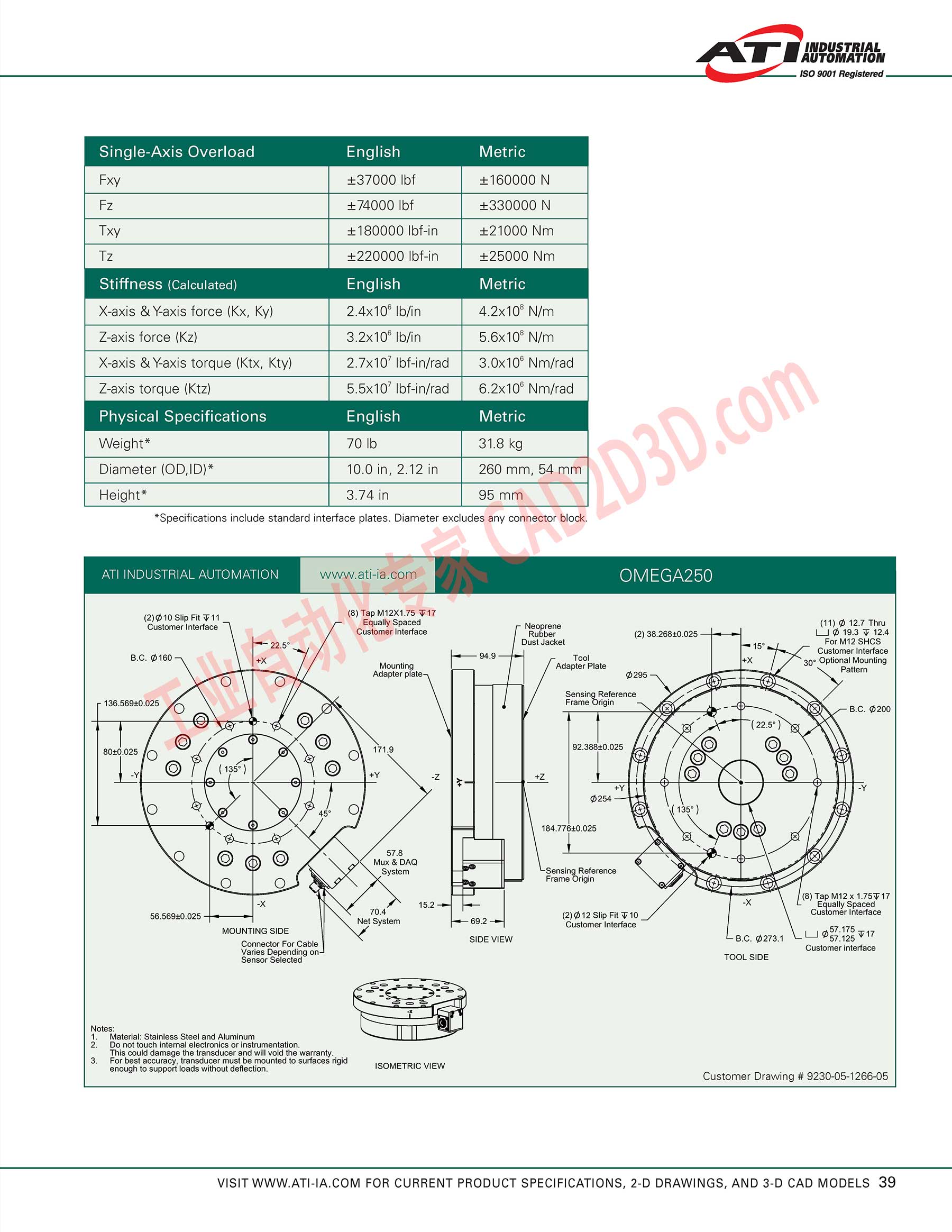 OMEGA250 技术参数 Technical Parameters