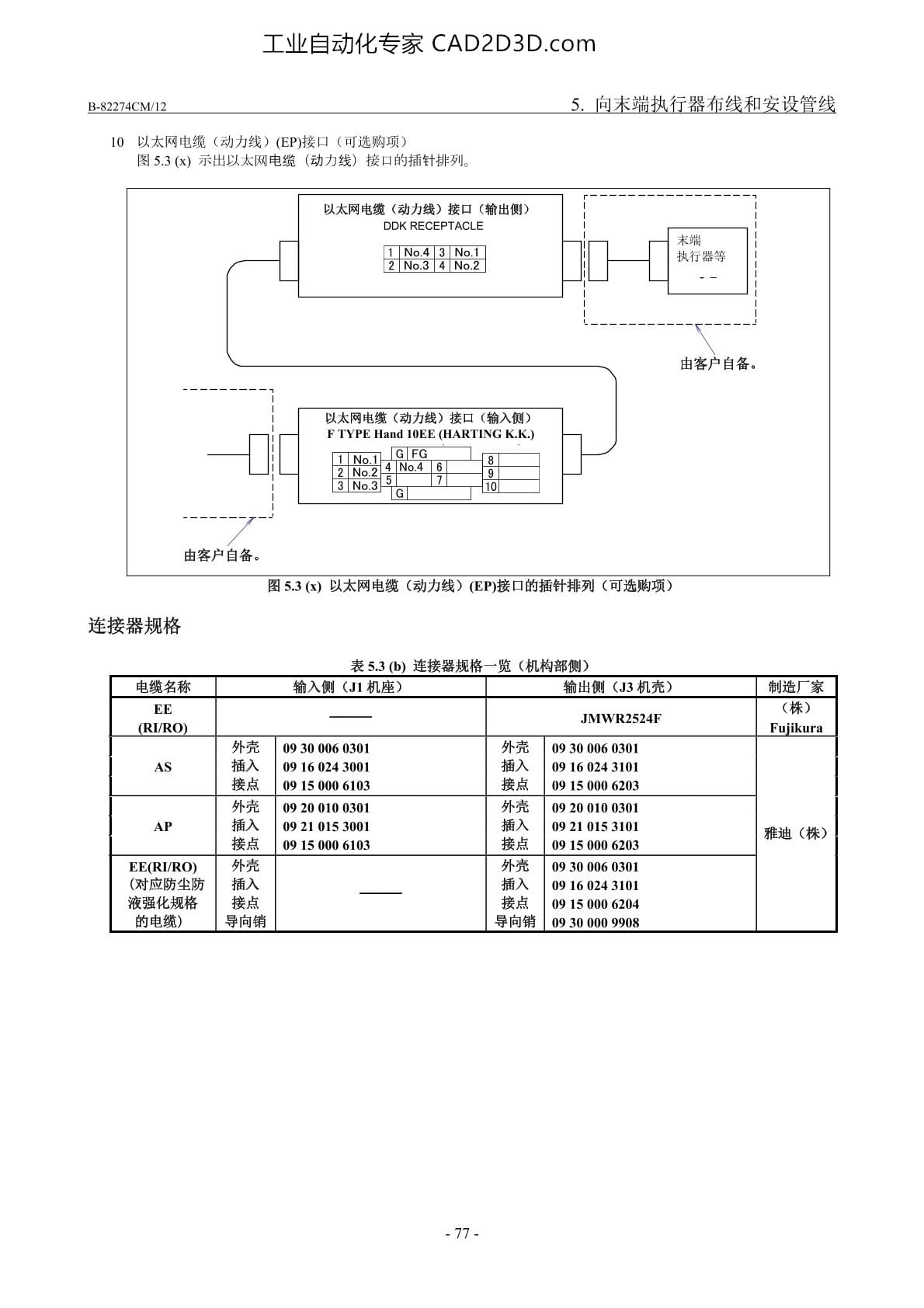可选购项电缆用接口