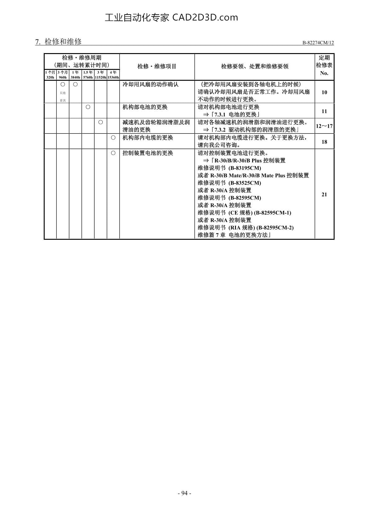 定期检修.定期维修