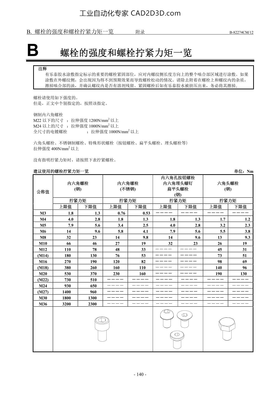螺栓的强度和螺栓拧紧力矩一览
