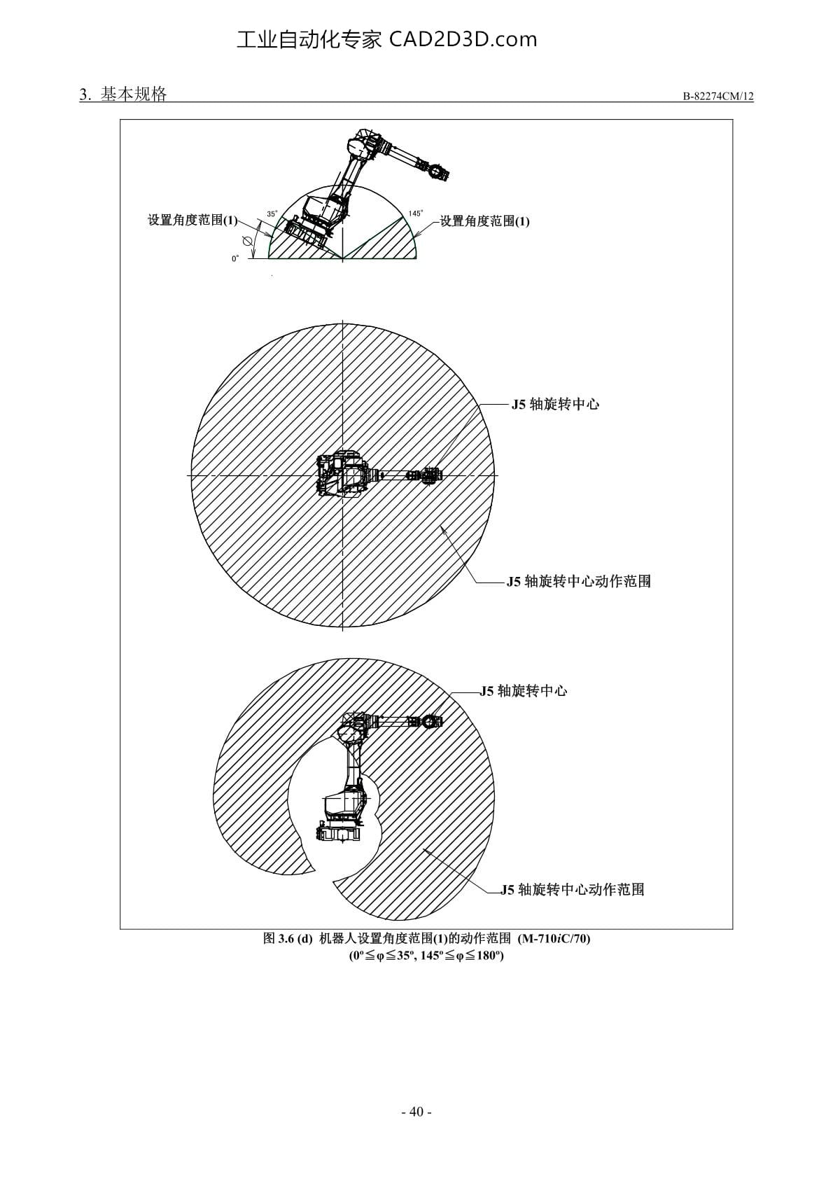 壁挂、倾斜角设置时的动作范围