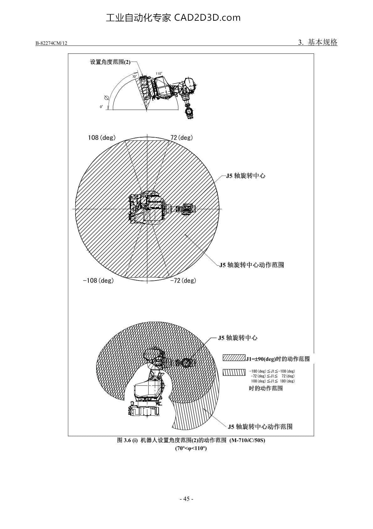 基本规格 J4/J6轴可动范围