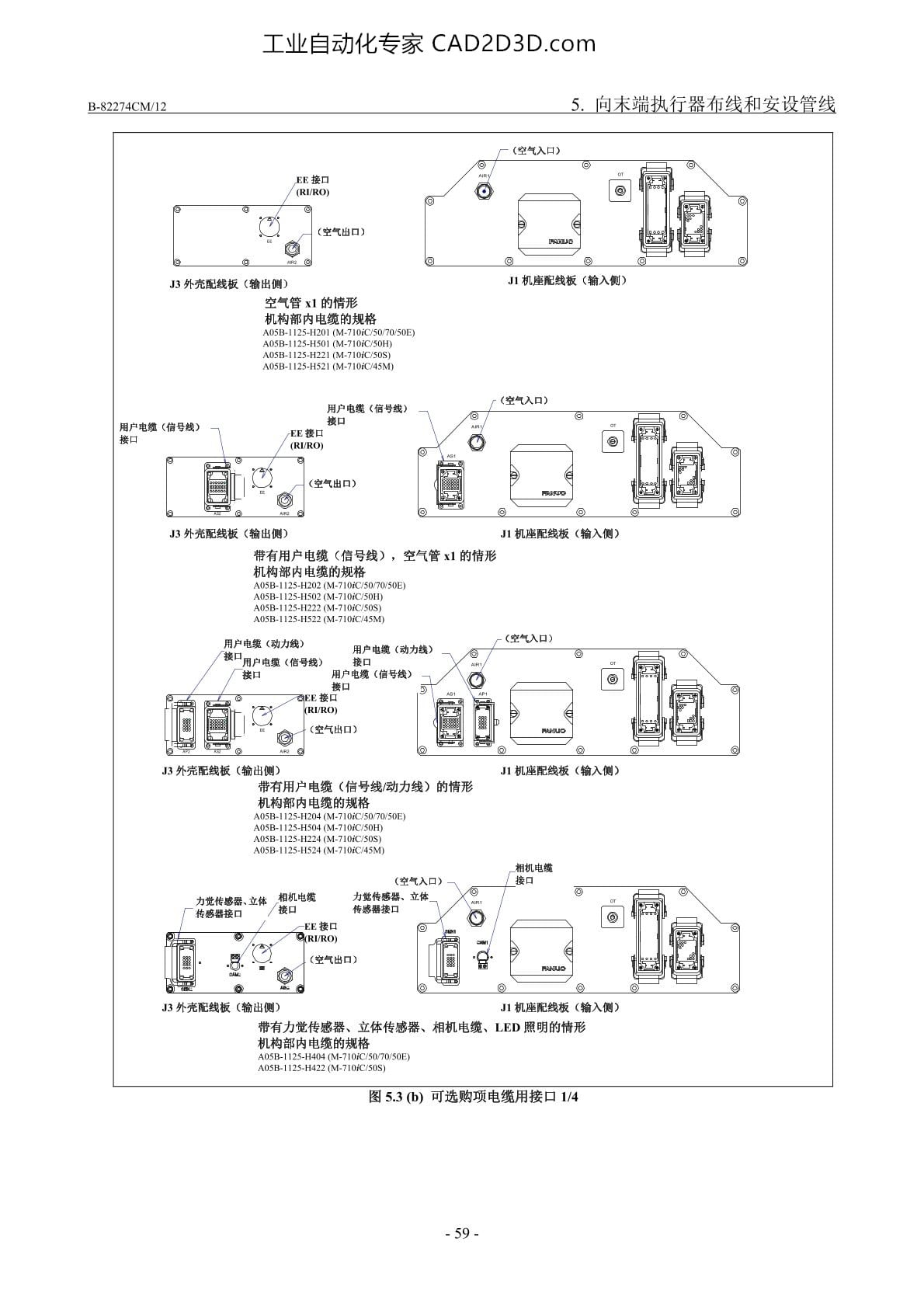可选购项电缆用接口