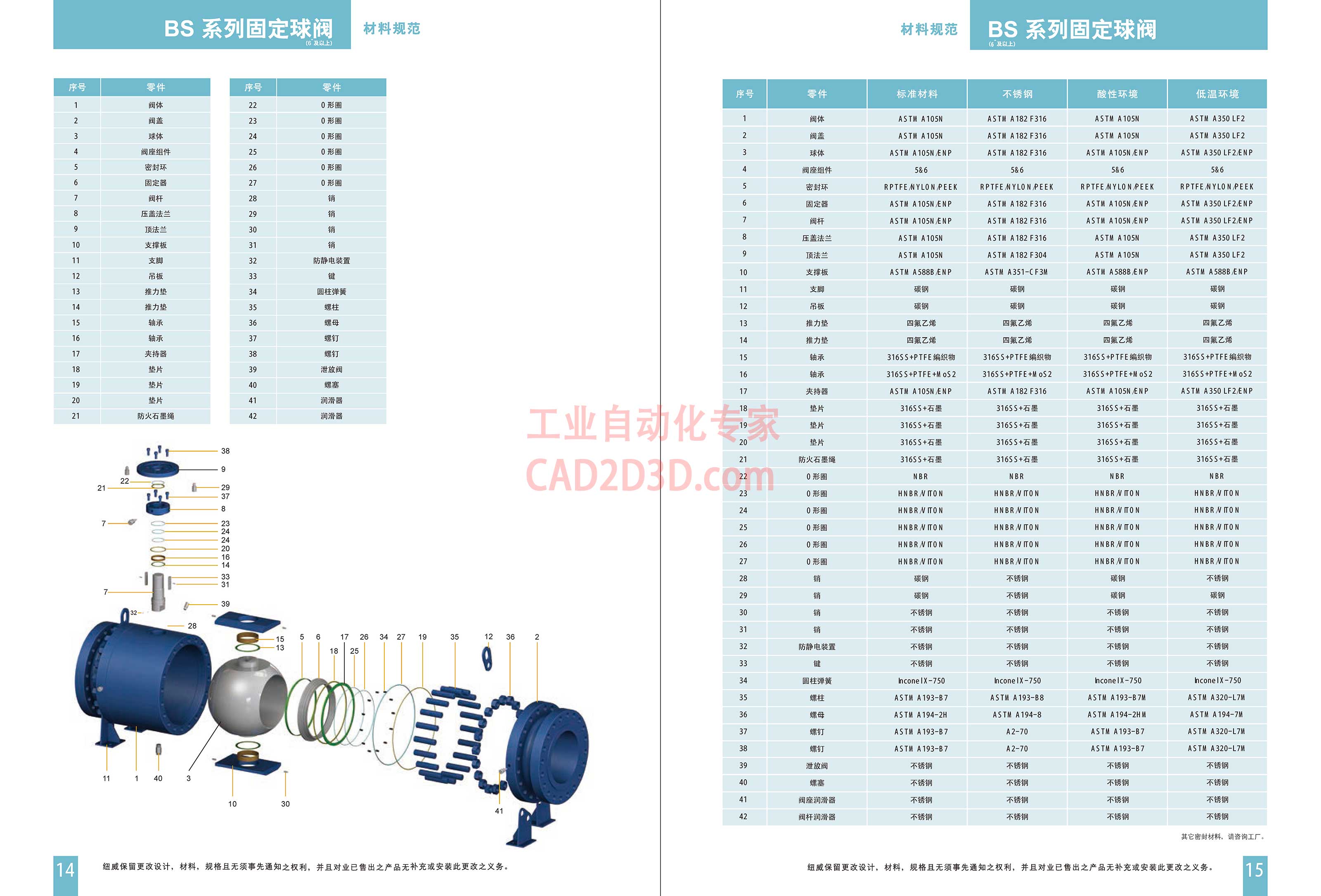 BS系列固定球阀