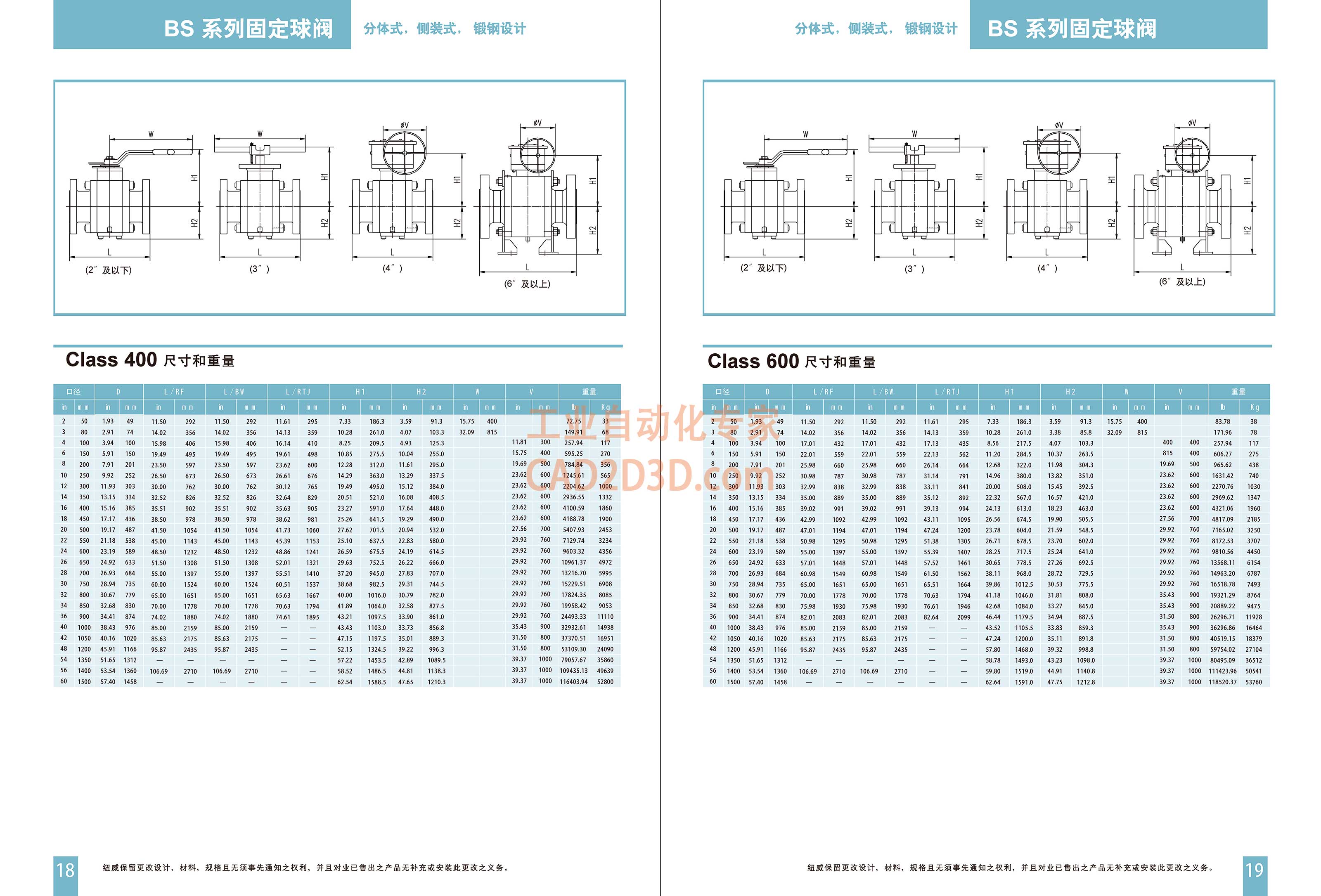 BS系列固定球阀