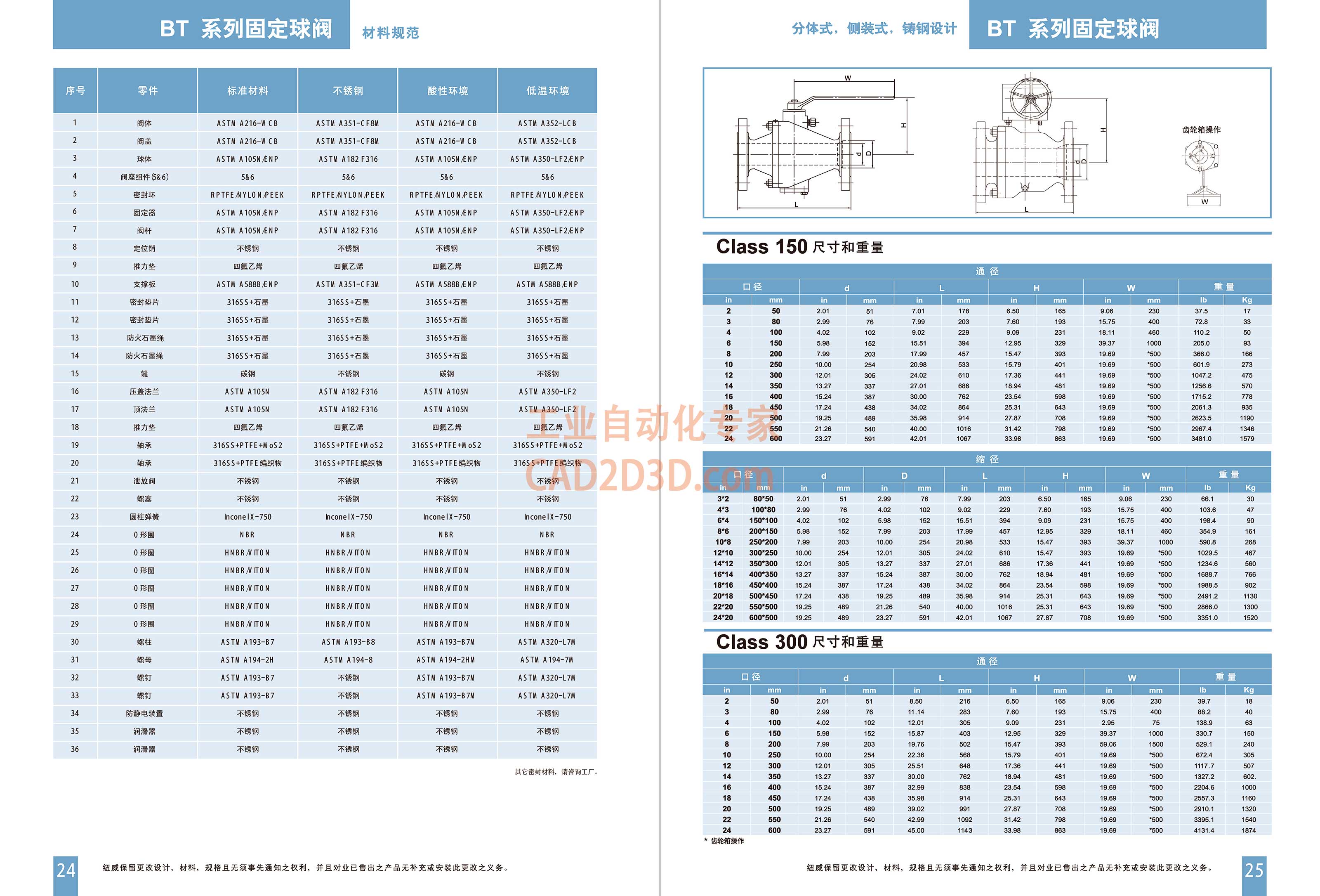 BS系列固定球阀