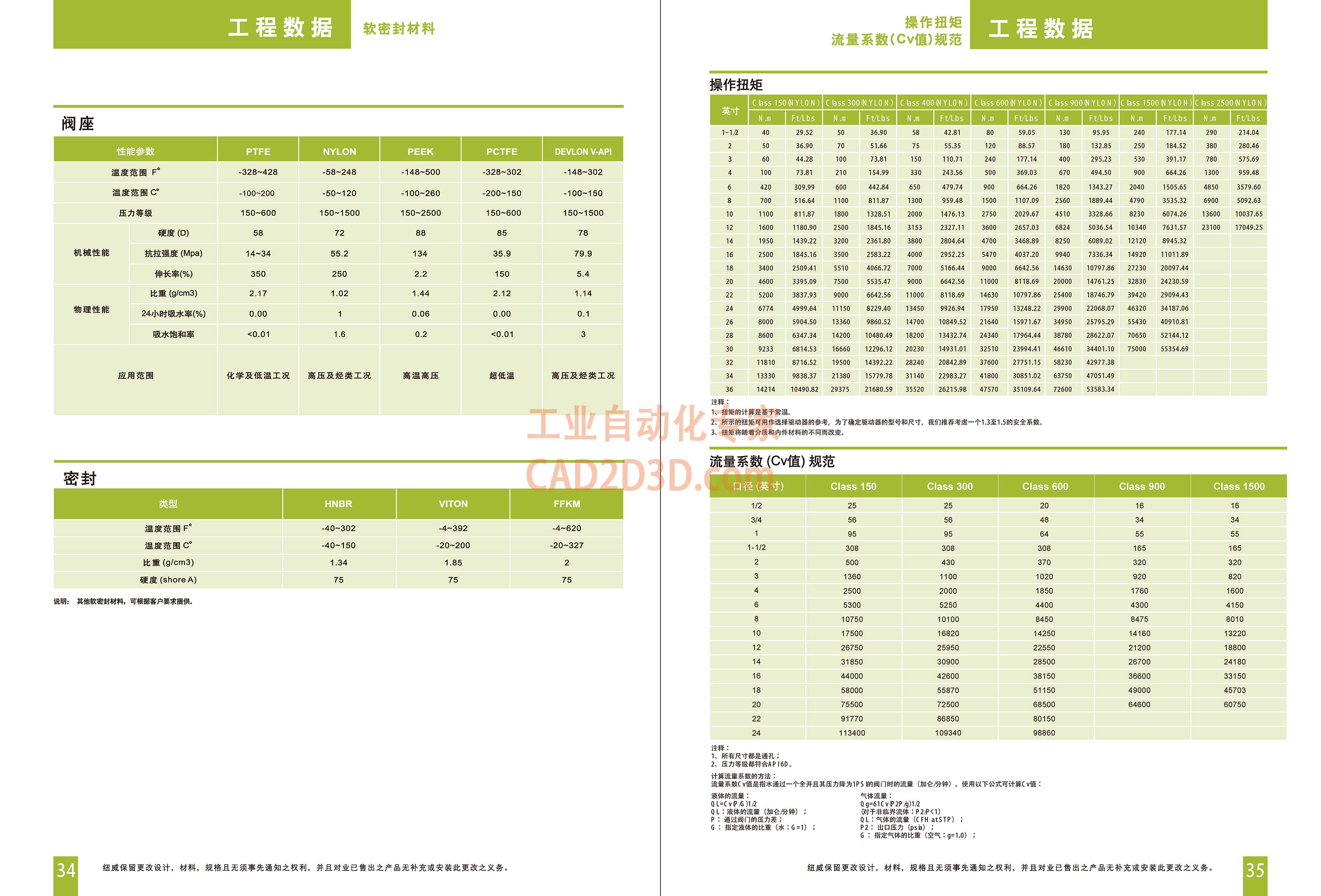 BE系列固定球阀