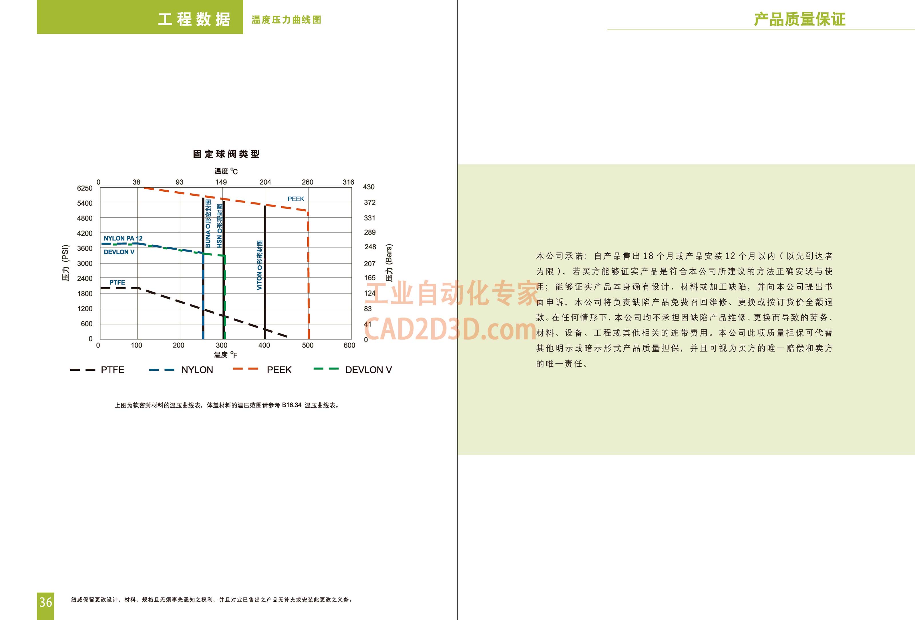 工程数据