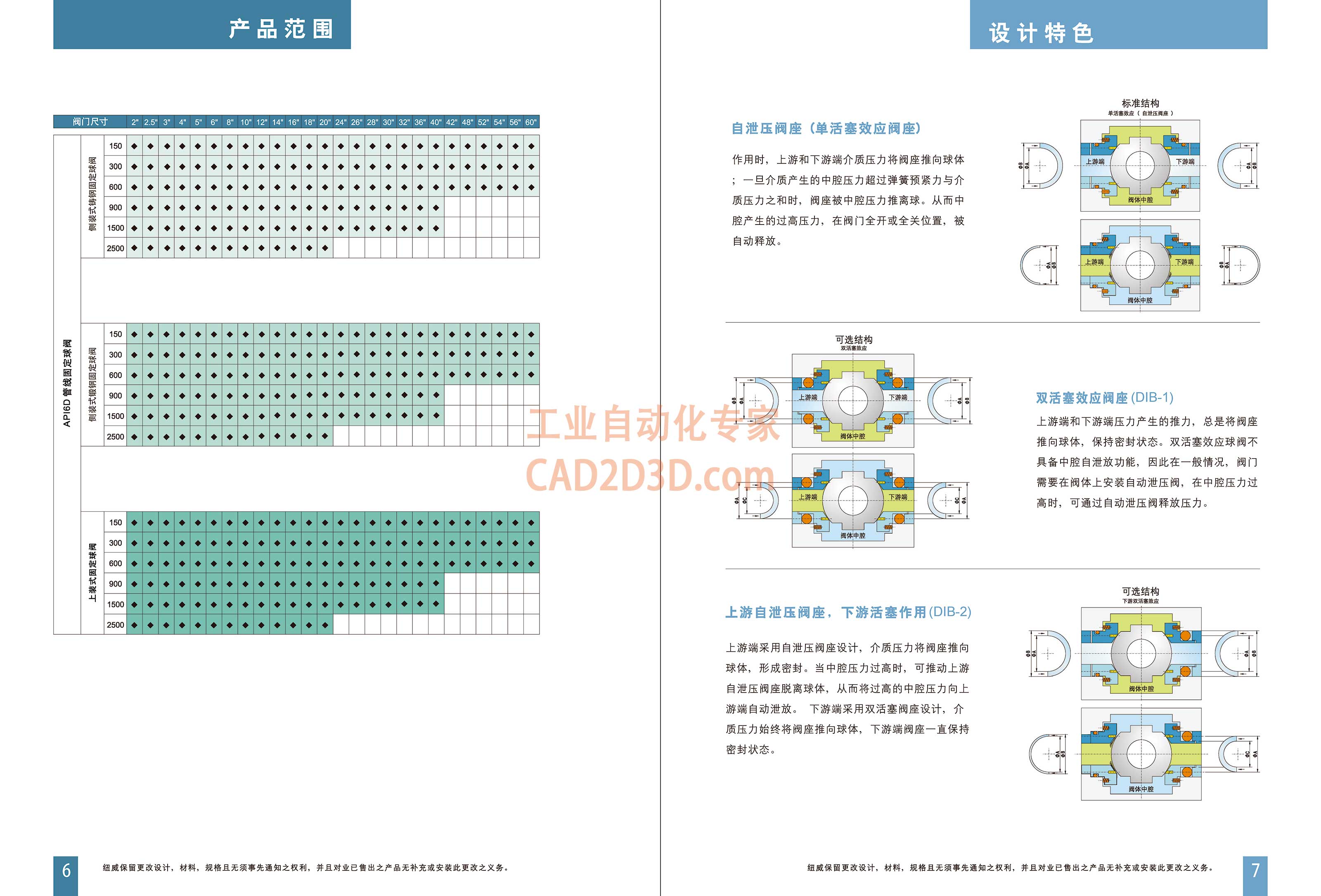 产品范围、设计特色